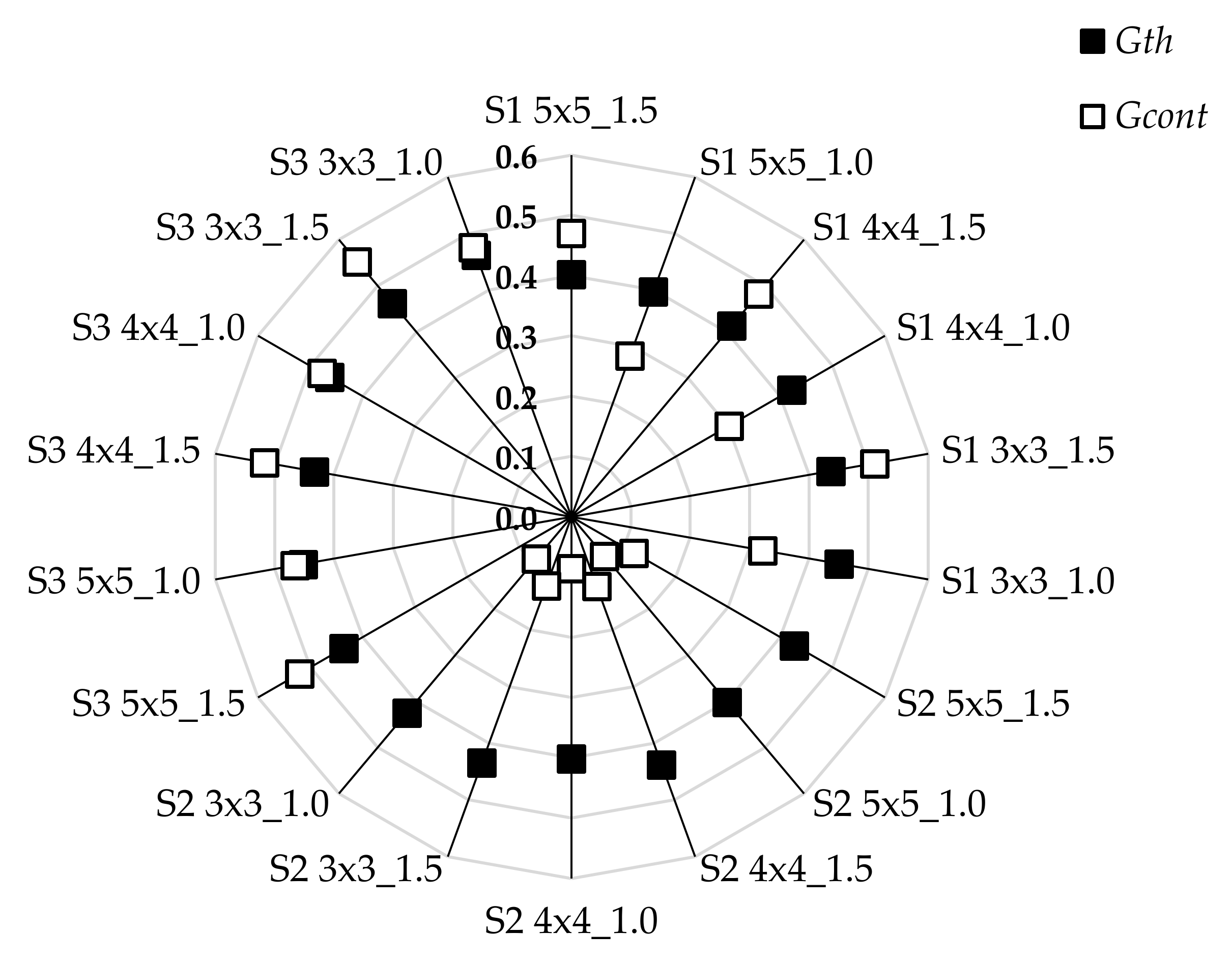 Materials 15 02512 g006
