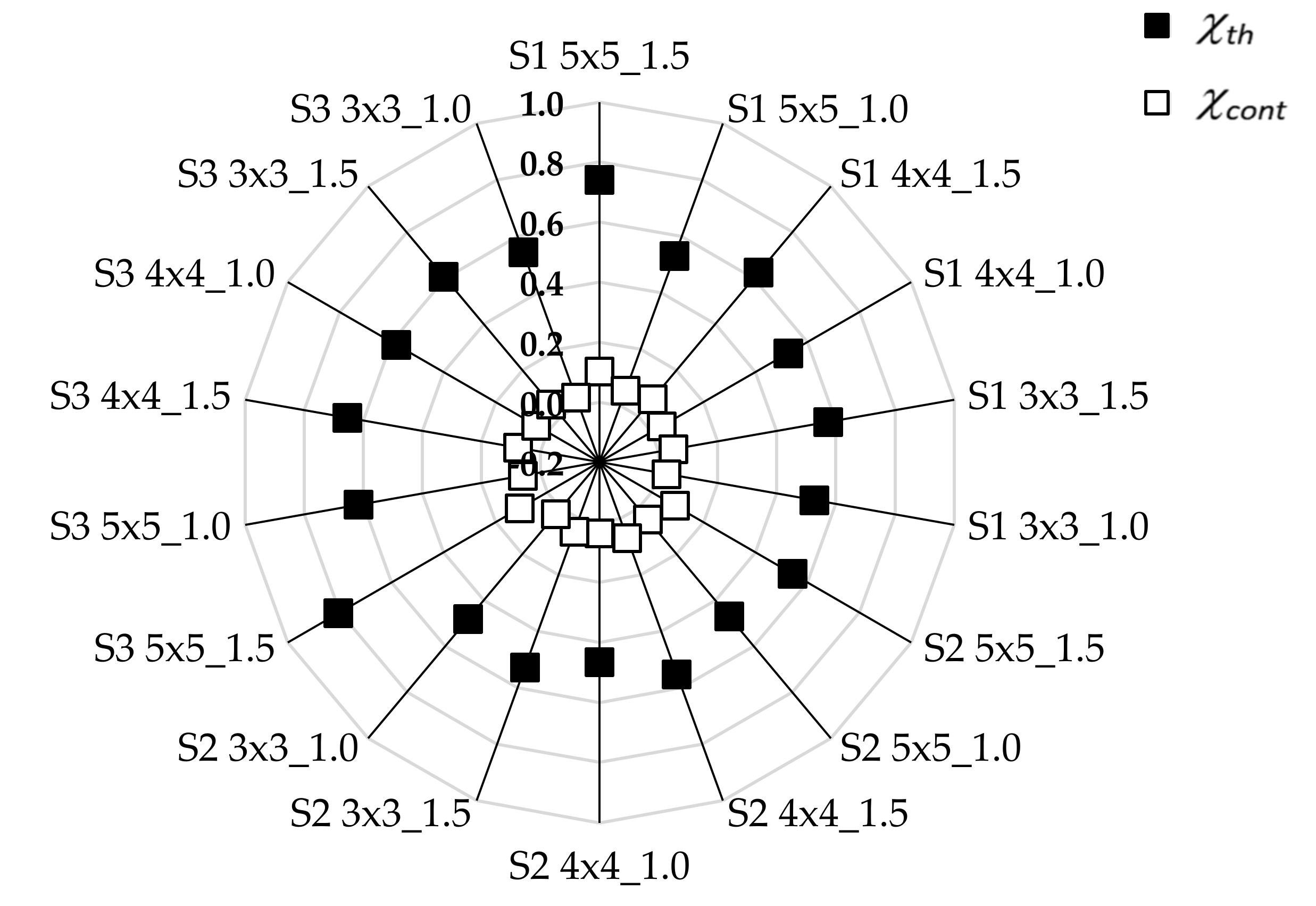 Materials 15 02512 g007