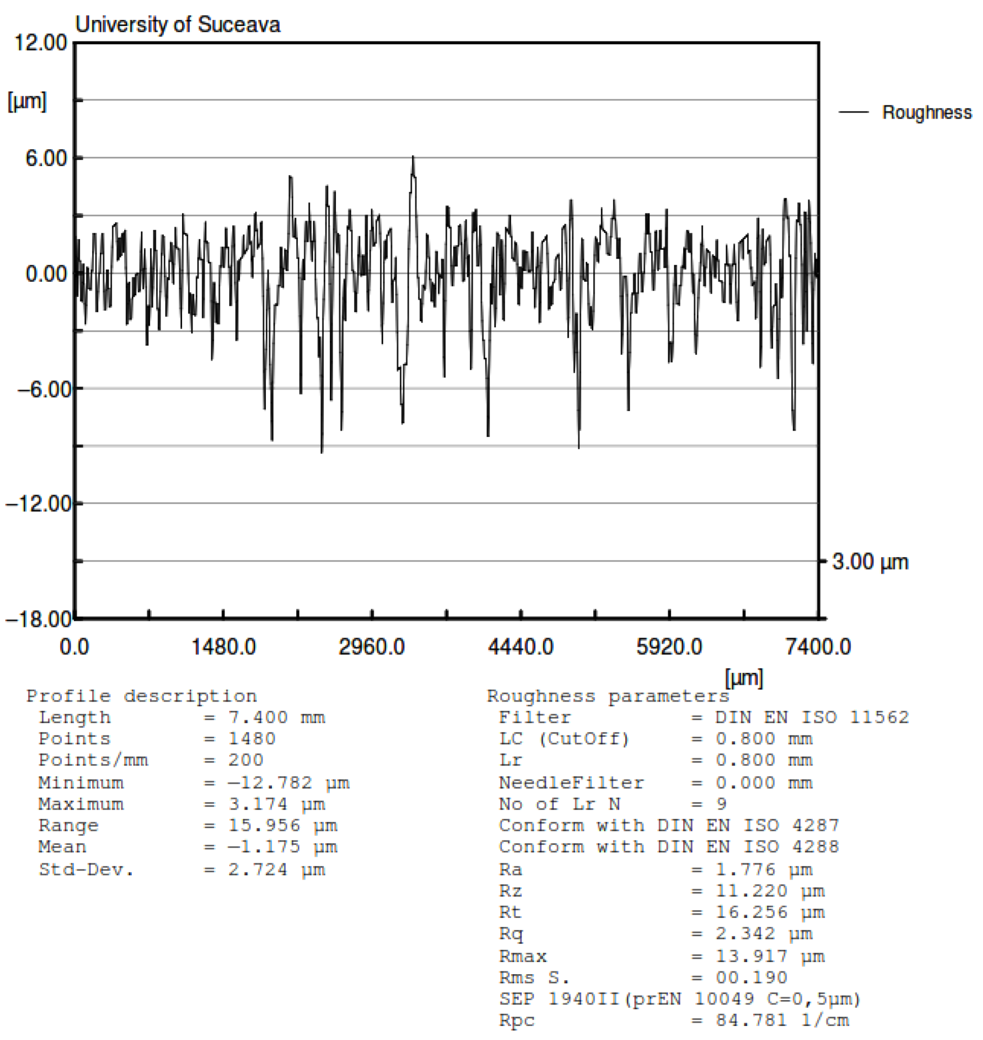 Materials 15 02518 g014