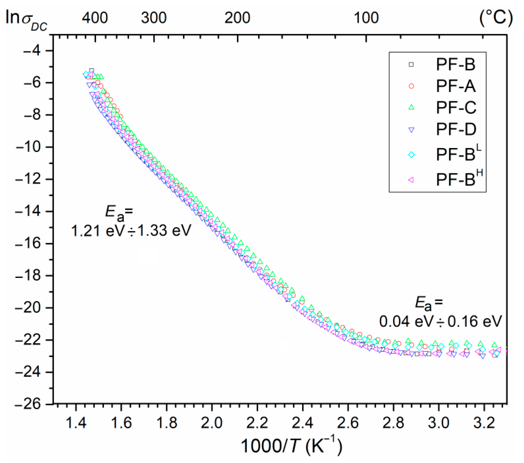 Materials 15 02524 g010
