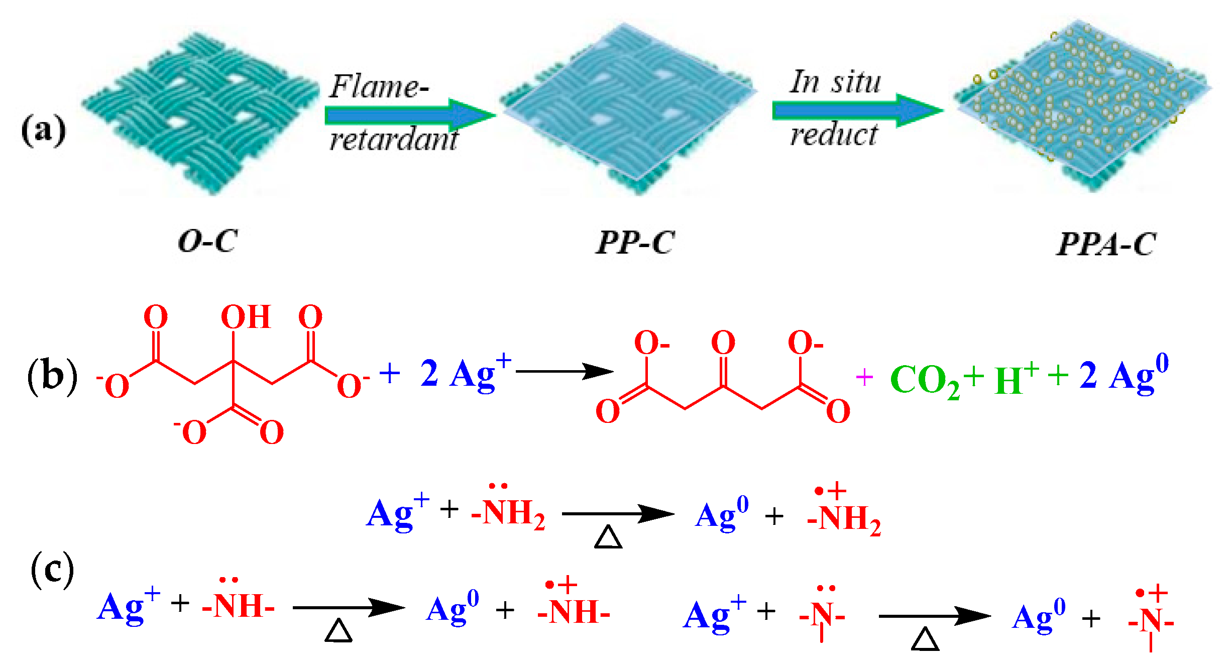 Flame Retardant Finishes in Textile: Mechanism, Chemicals