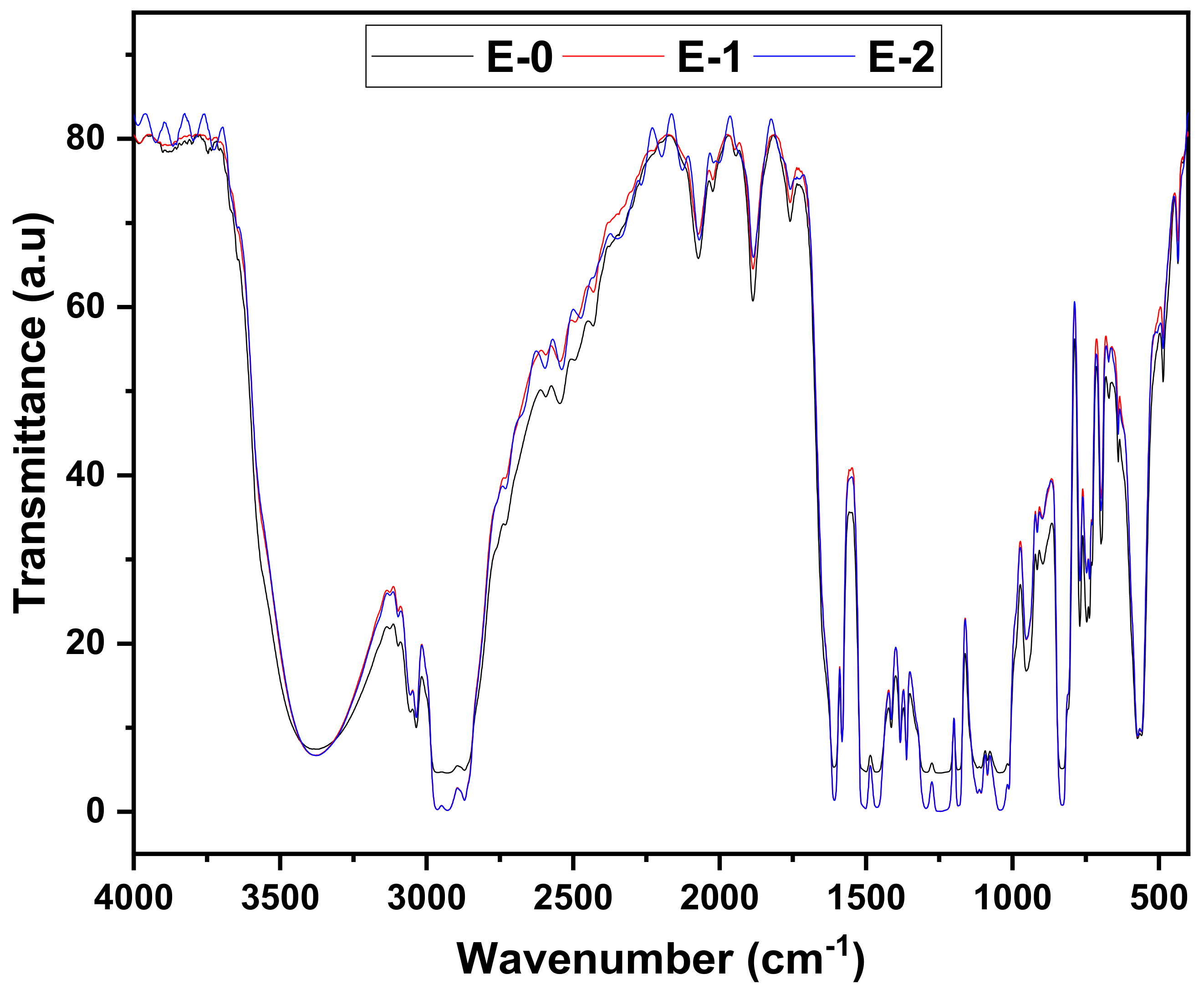 Materials | Free Full-Text | Development and Characterization of PA 450 and  PA 3282 Epoxy Coatings as Anti-Corrosion Materials for Offshore  Applications | HTML