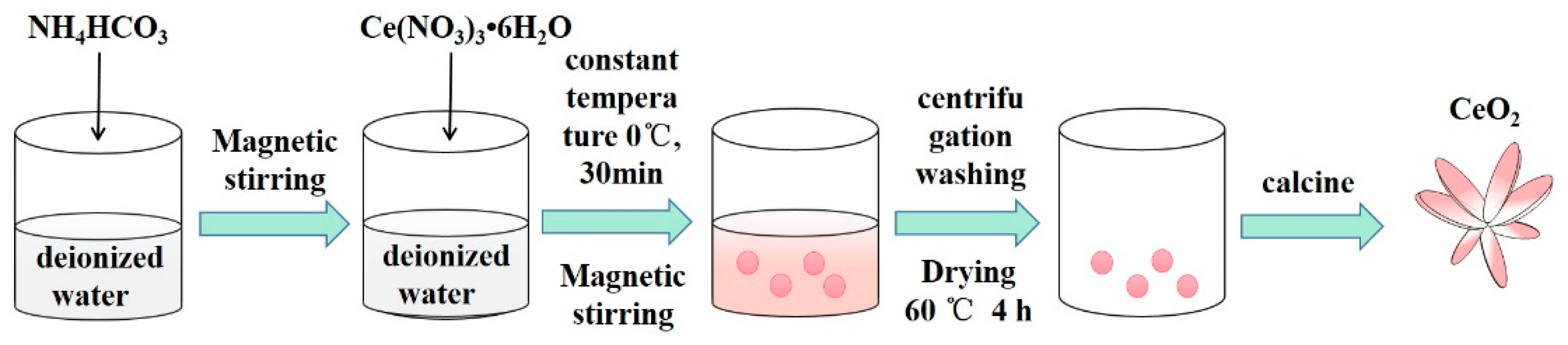 Materials 15 02564 g001