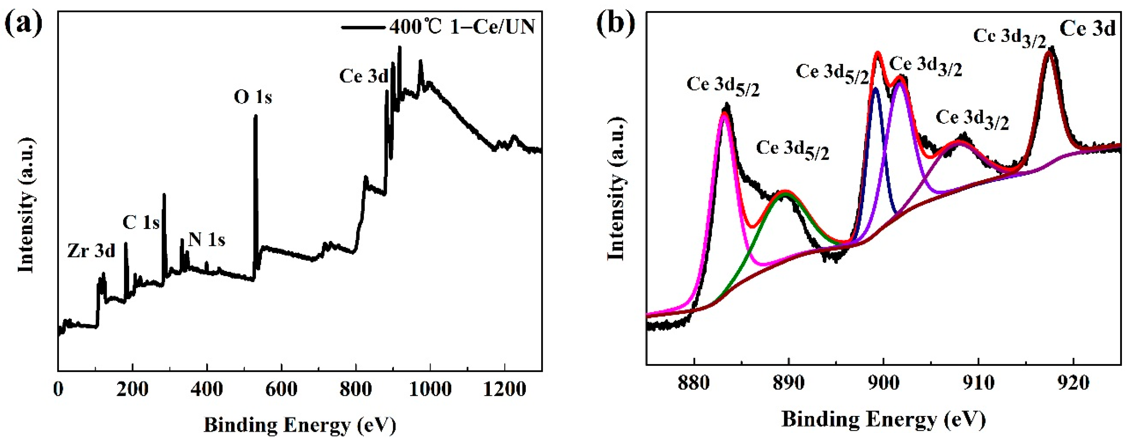 Materials 15 02564 g011a