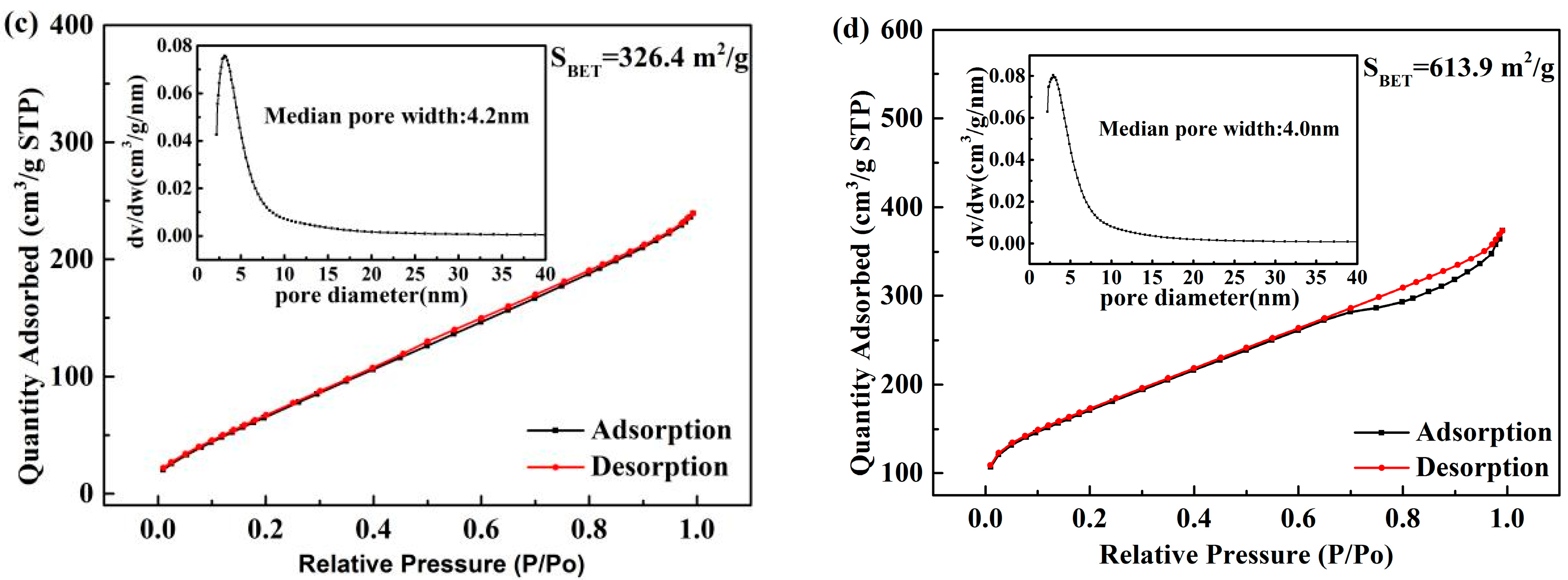 Materials 15 02564 g012b