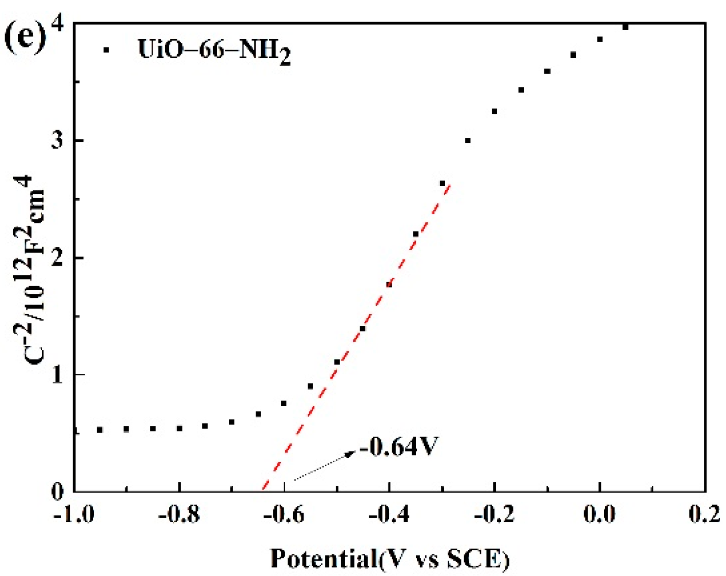 Materials 15 02564 g013b