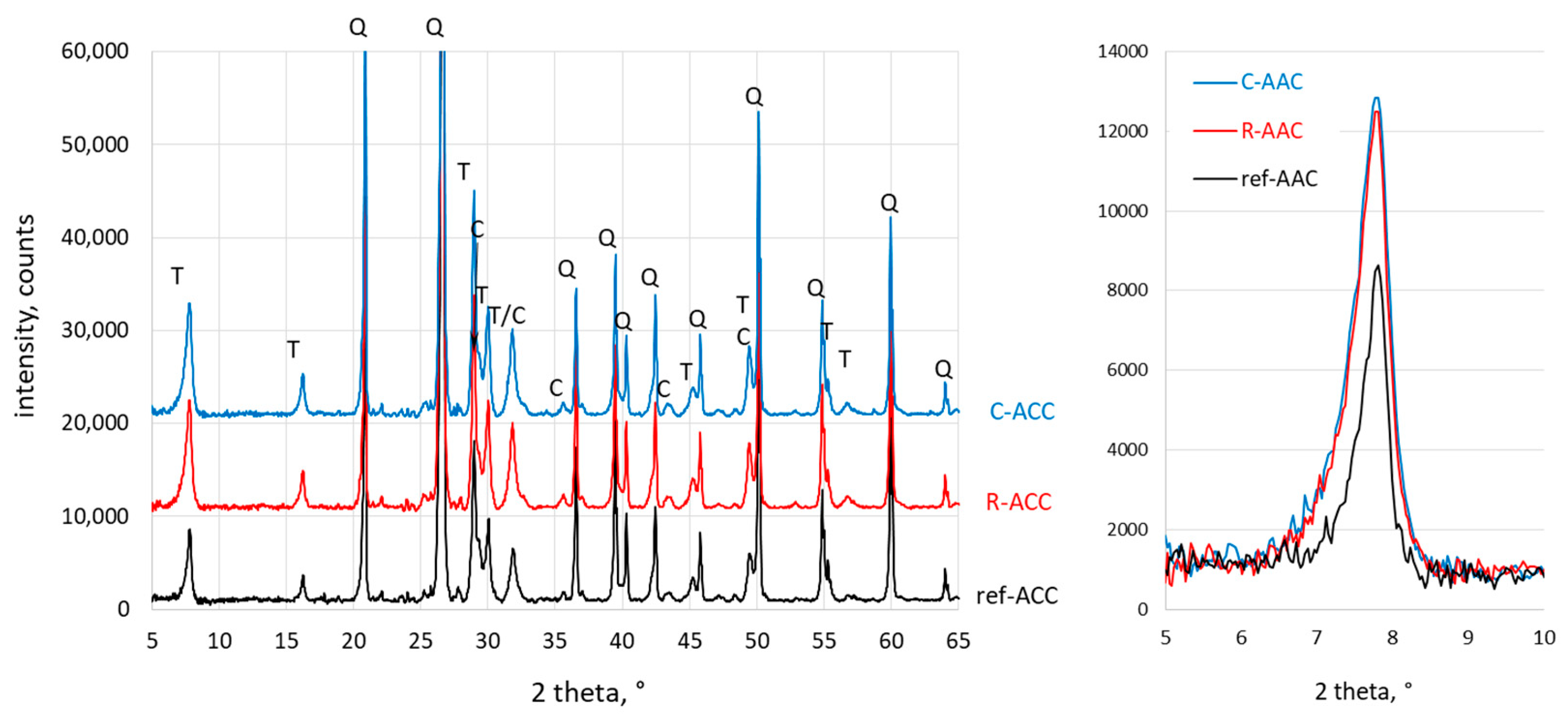 Materials 15 02576 g006