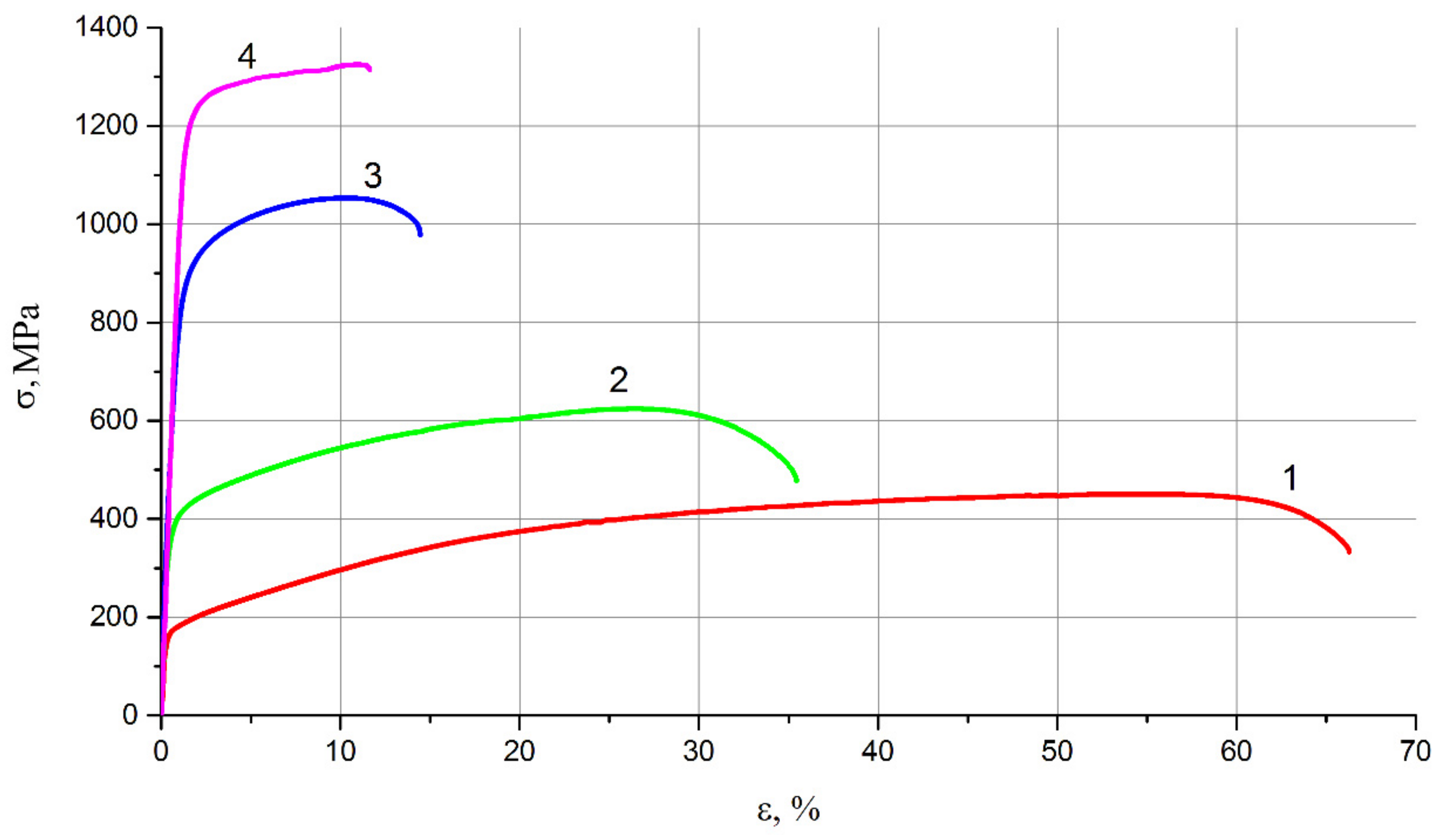 Materials 15 02584 g007