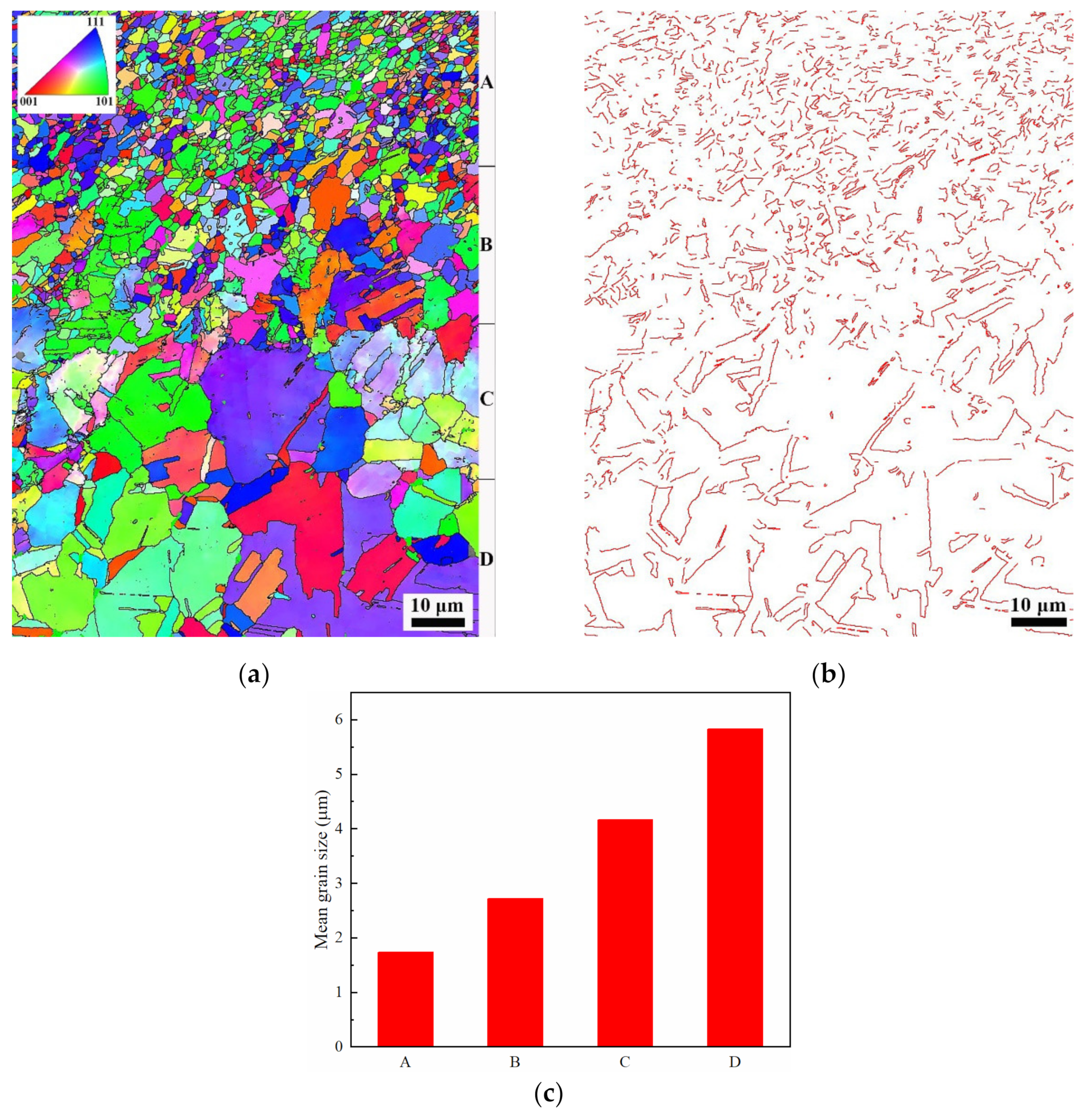 Materials 15 02585 g006