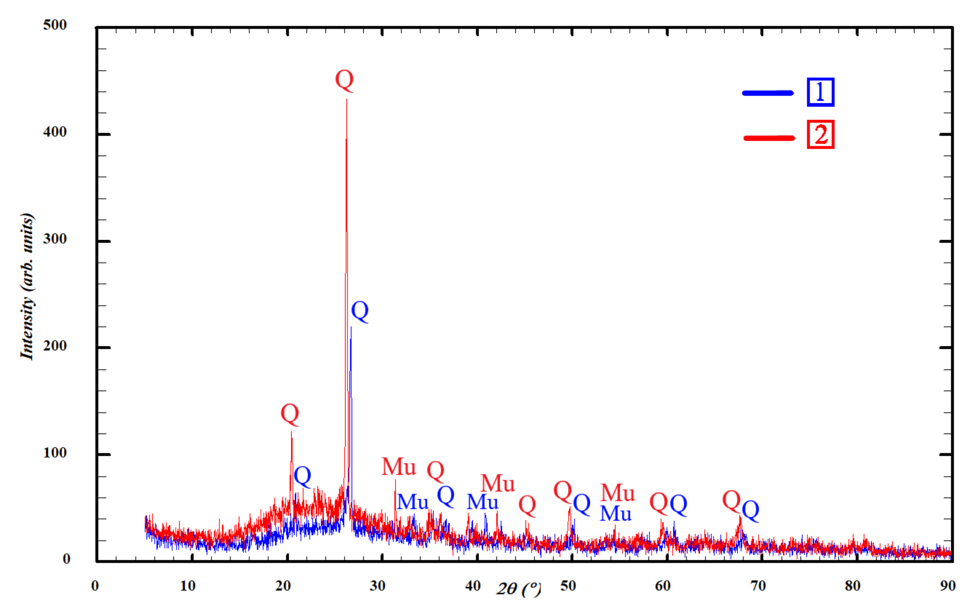 Materials 15 02587 g001