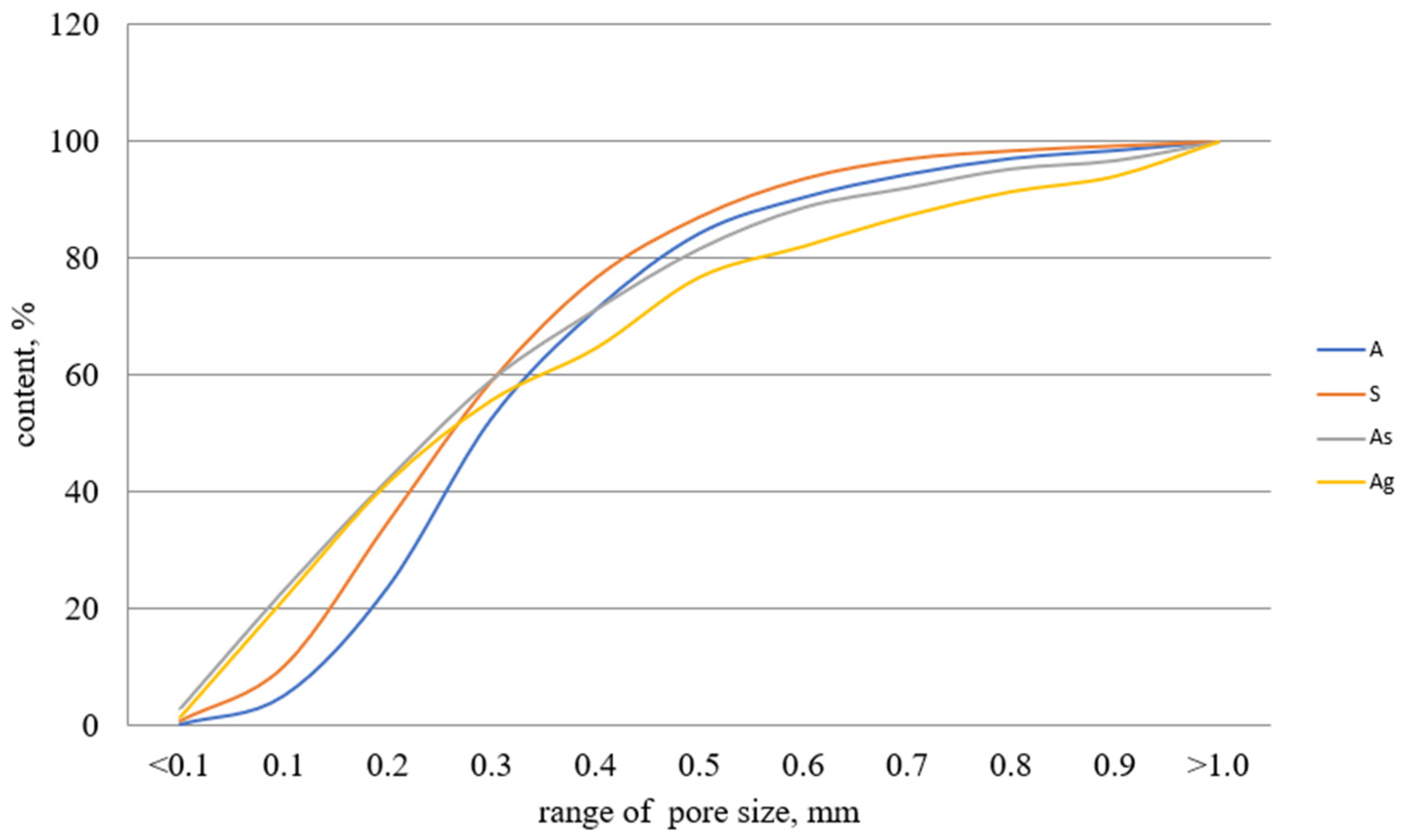 Materials 15 02587 g004