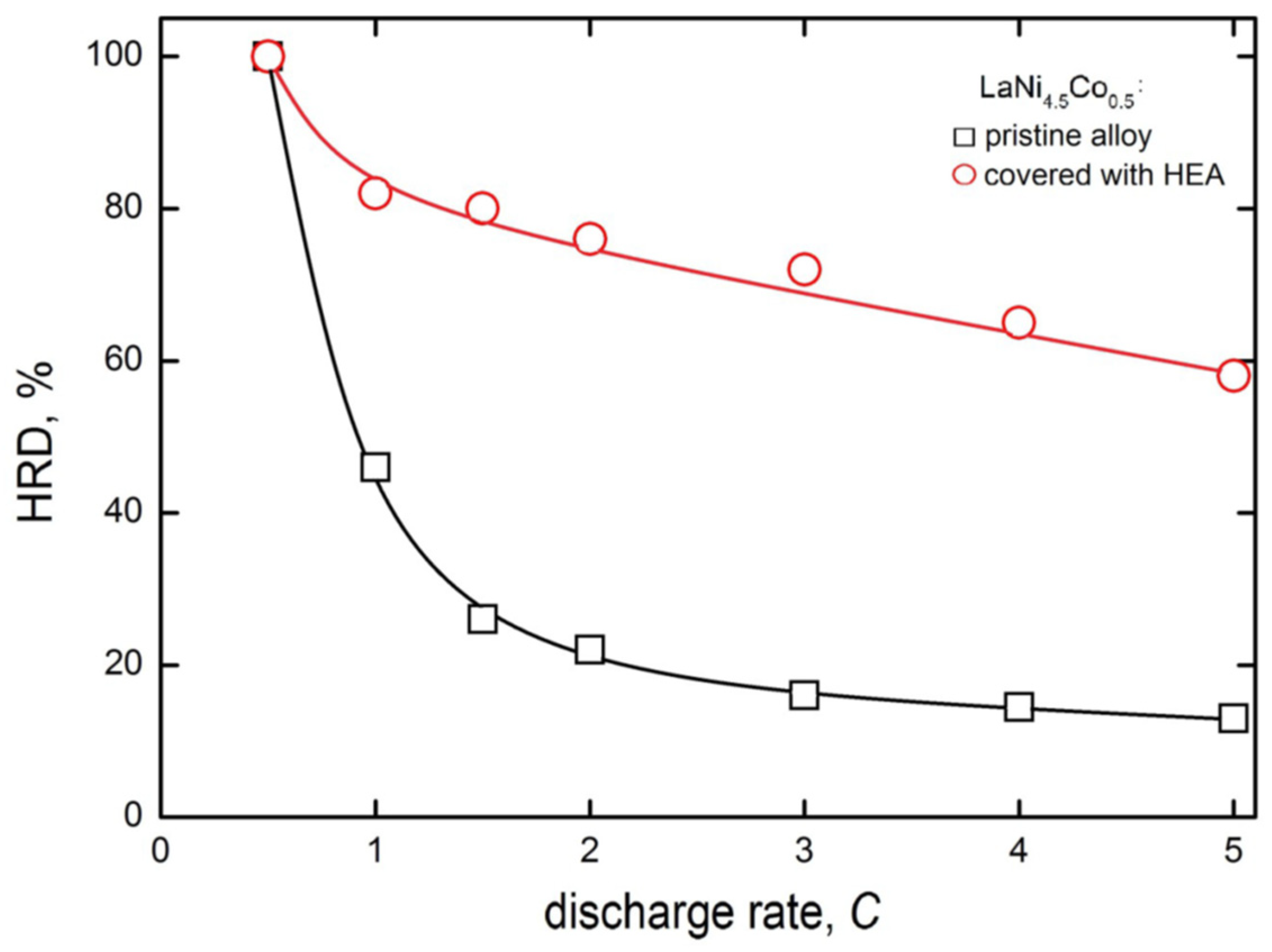 Materials 15 02593 g007