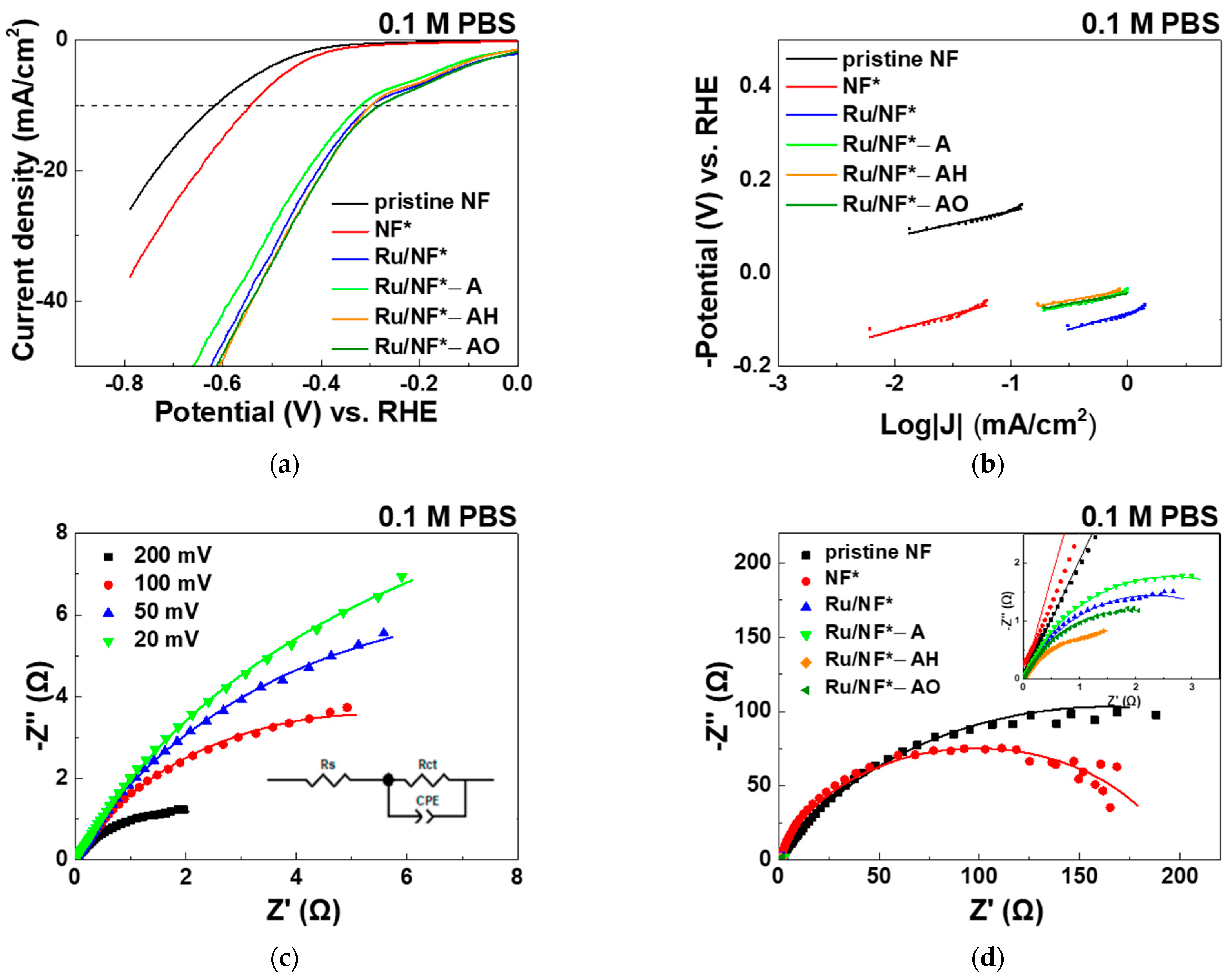Materials 15 02603 g006