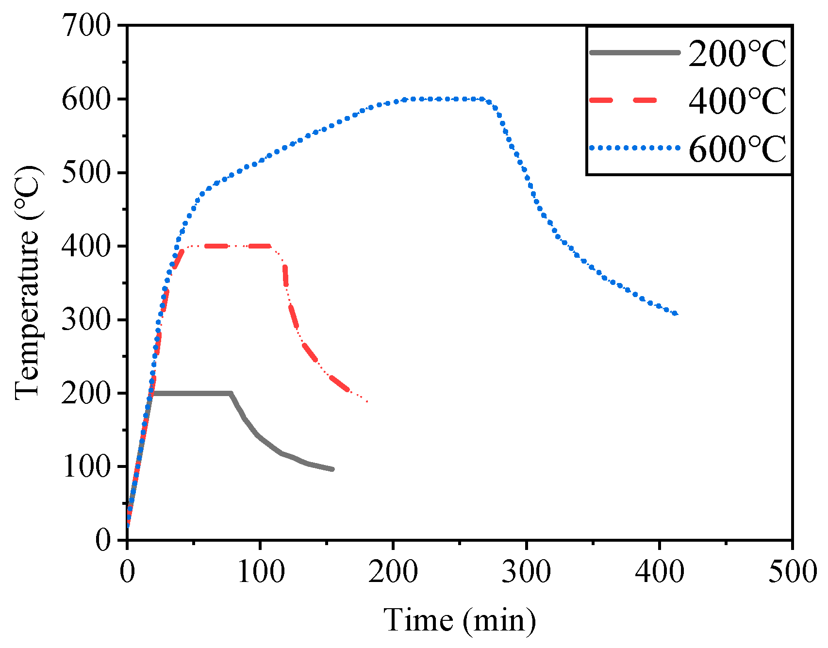 Materials 15 02605 g003