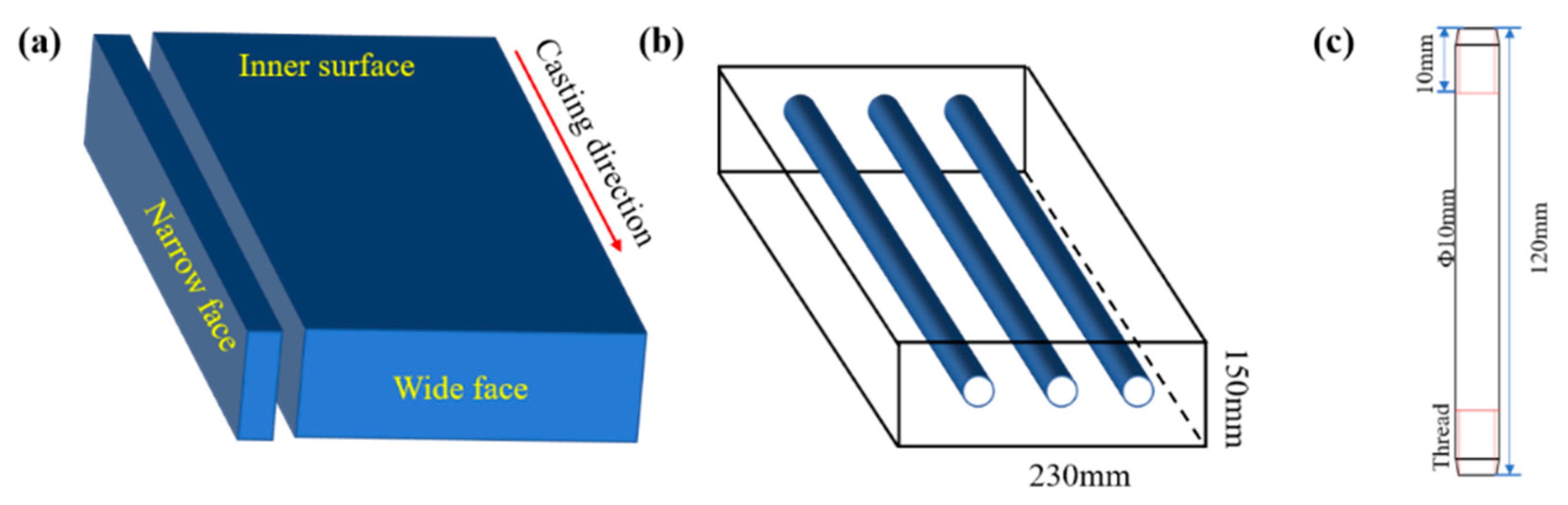 Materials 15 02609 g001
