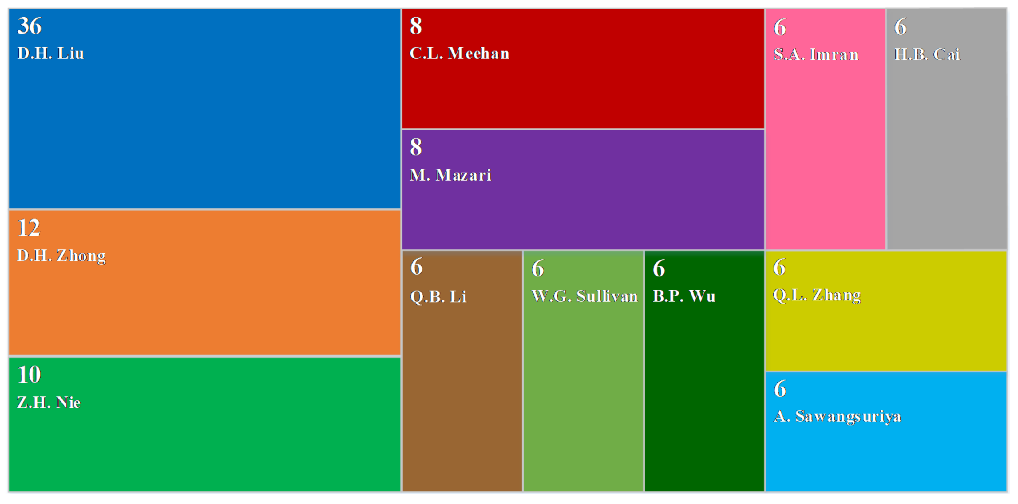 Materials 15 02610 g003
