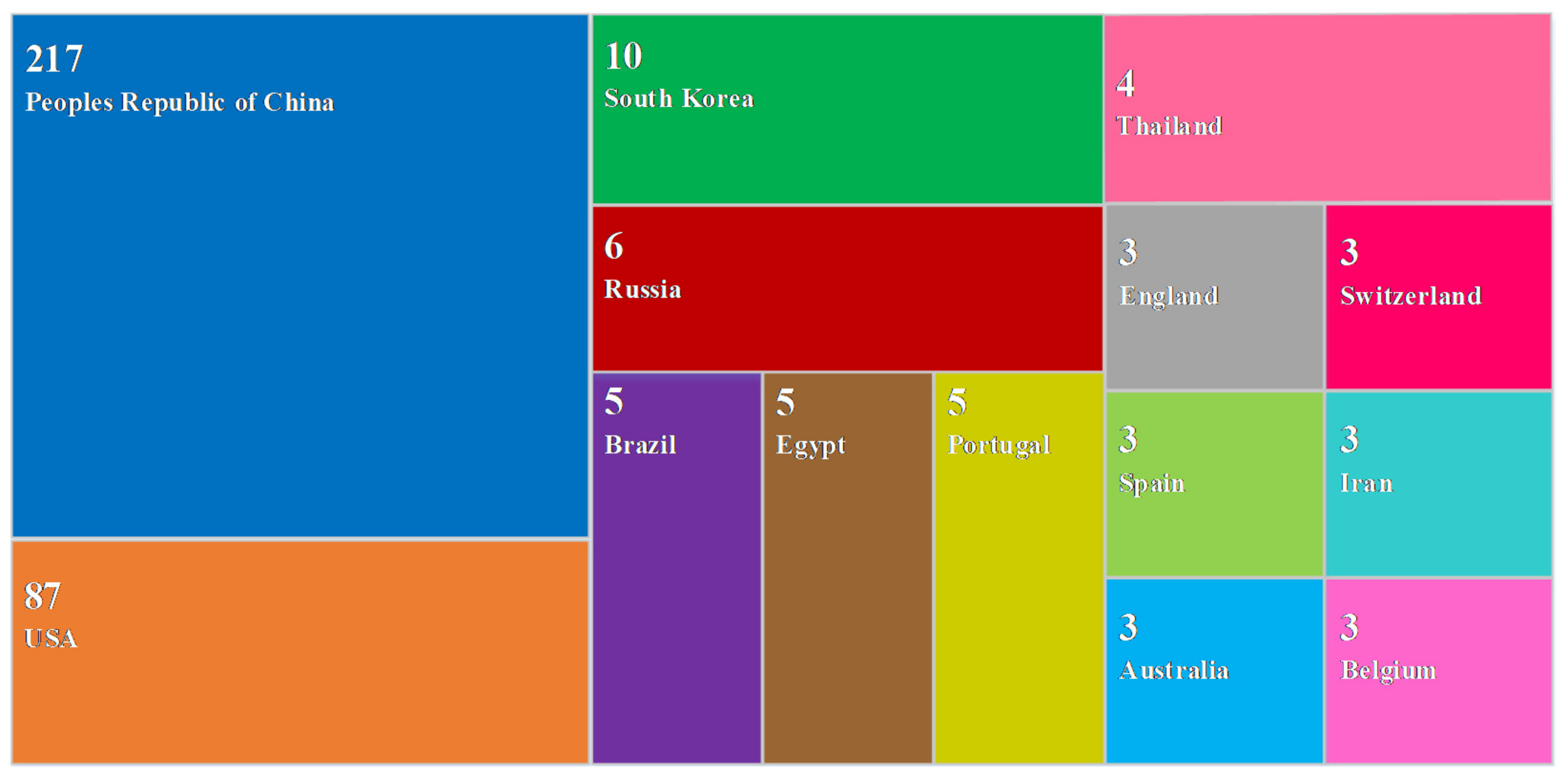 Materials 15 02610 g005