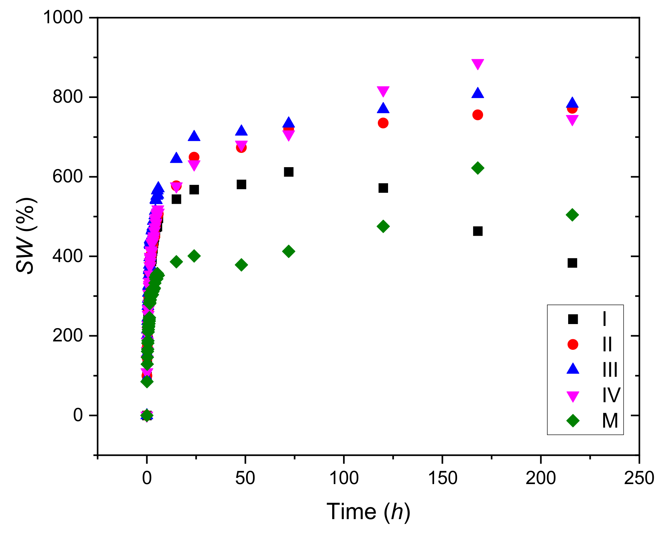 Materials 15 02611 g002