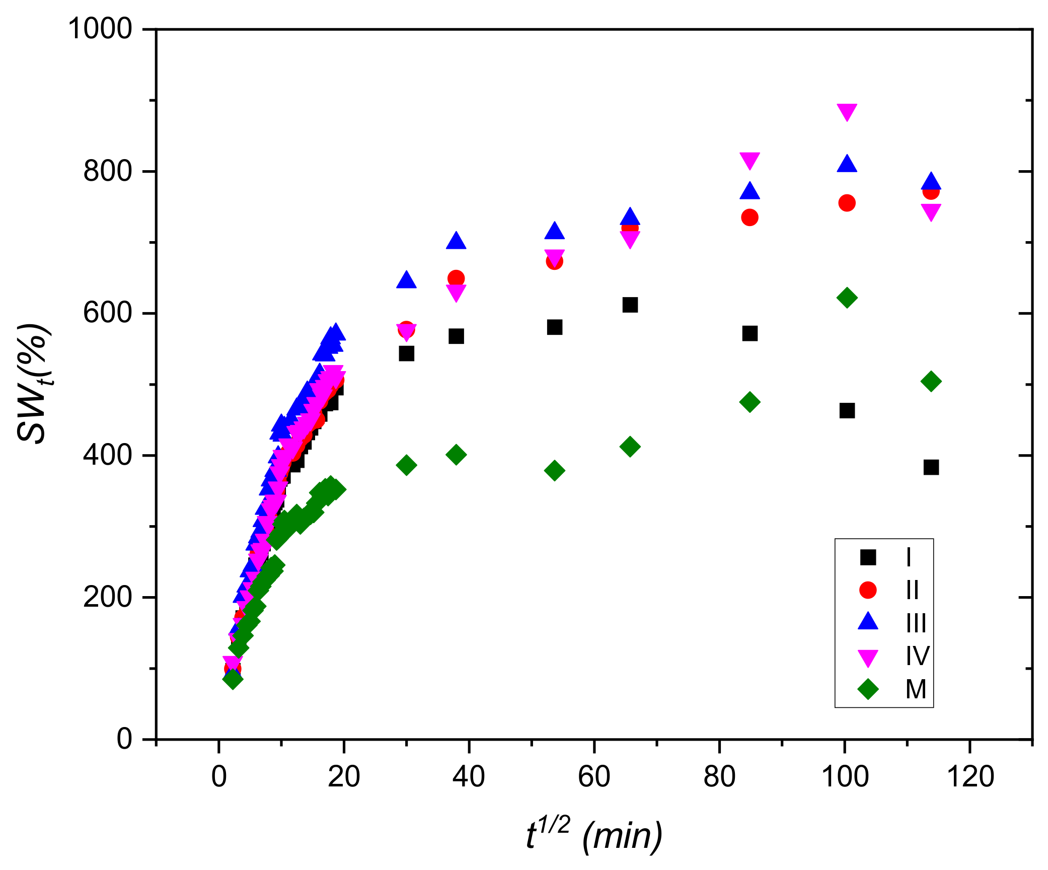Materials 15 02611 g005