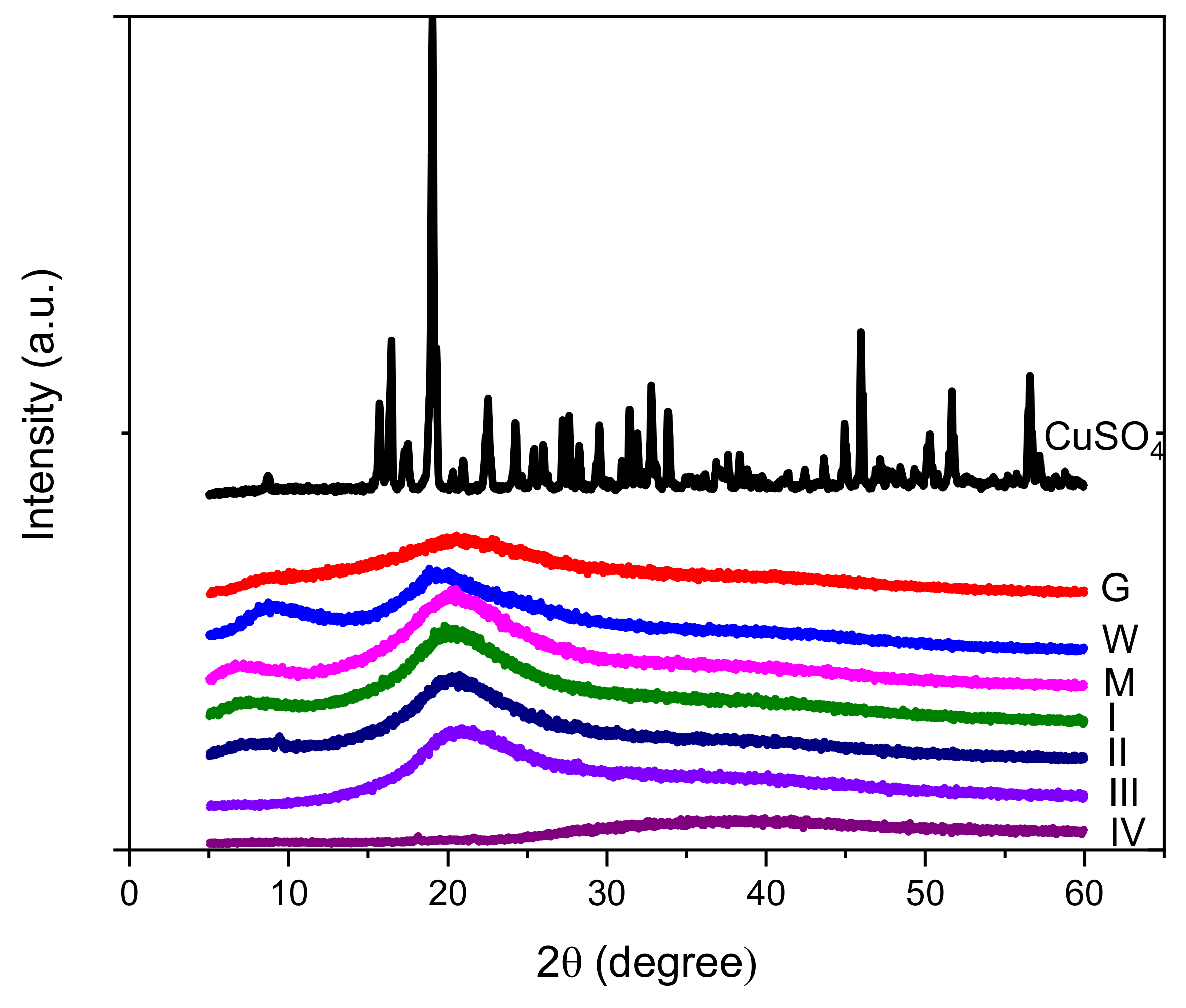 Materials 15 02611 g007