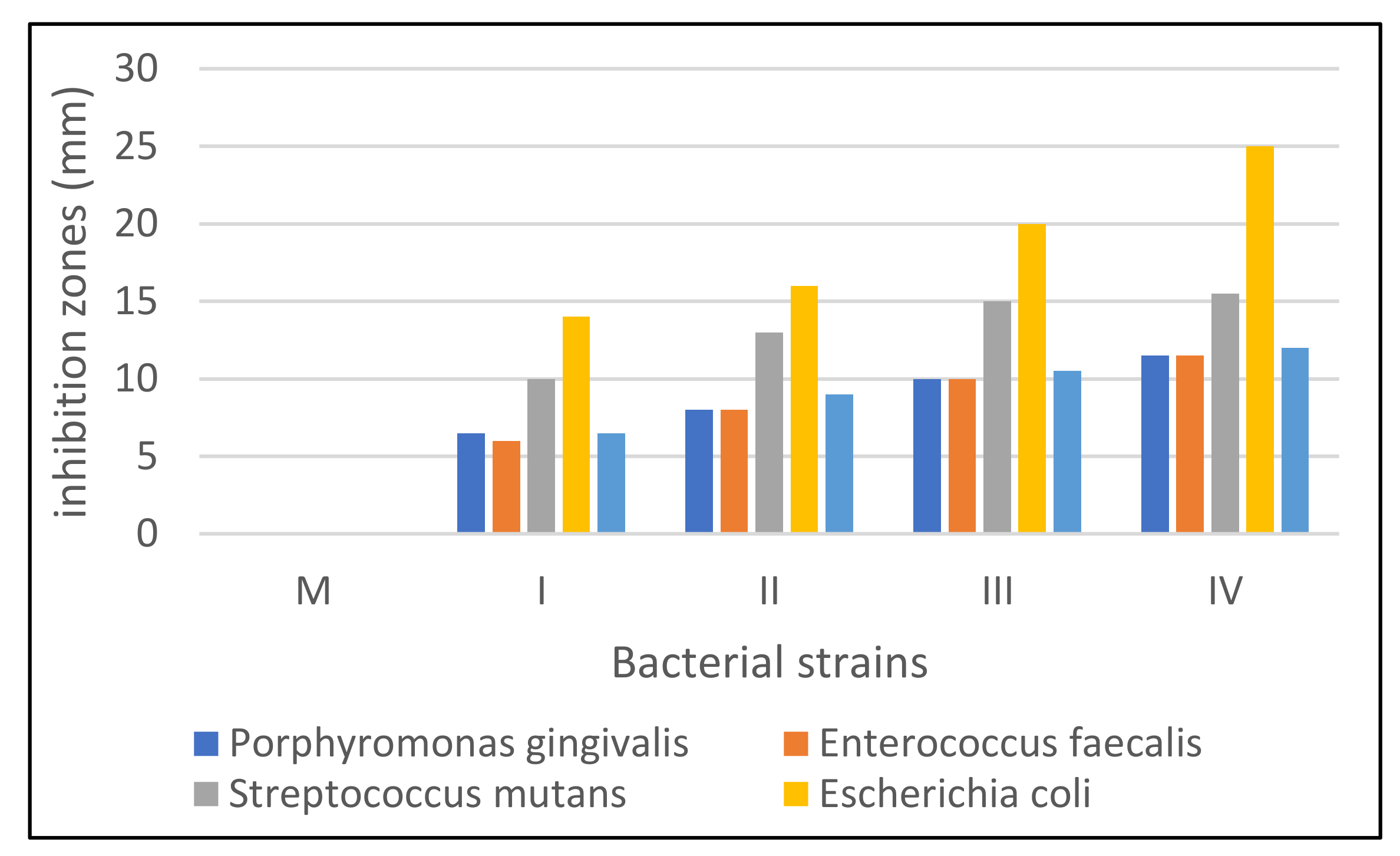 Materials 15 02611 g012