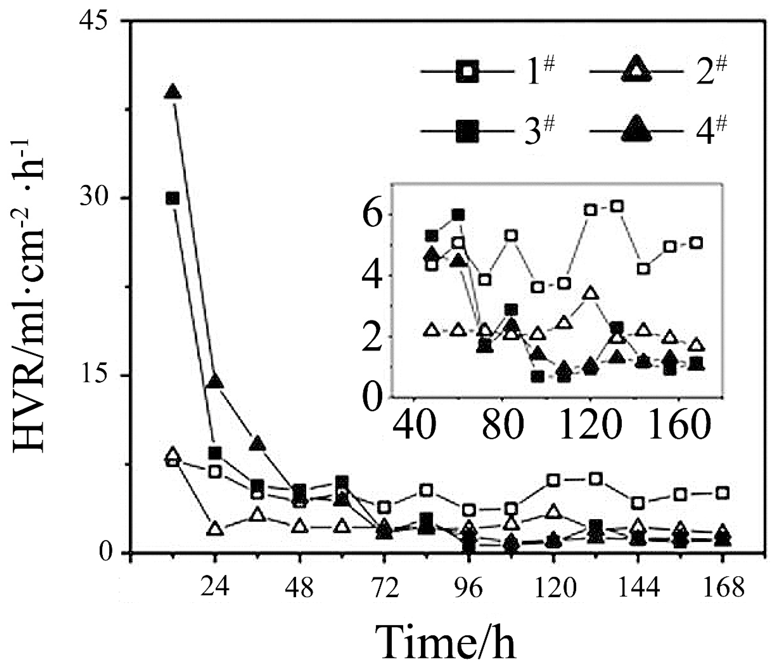 Materials 15 02613 g003