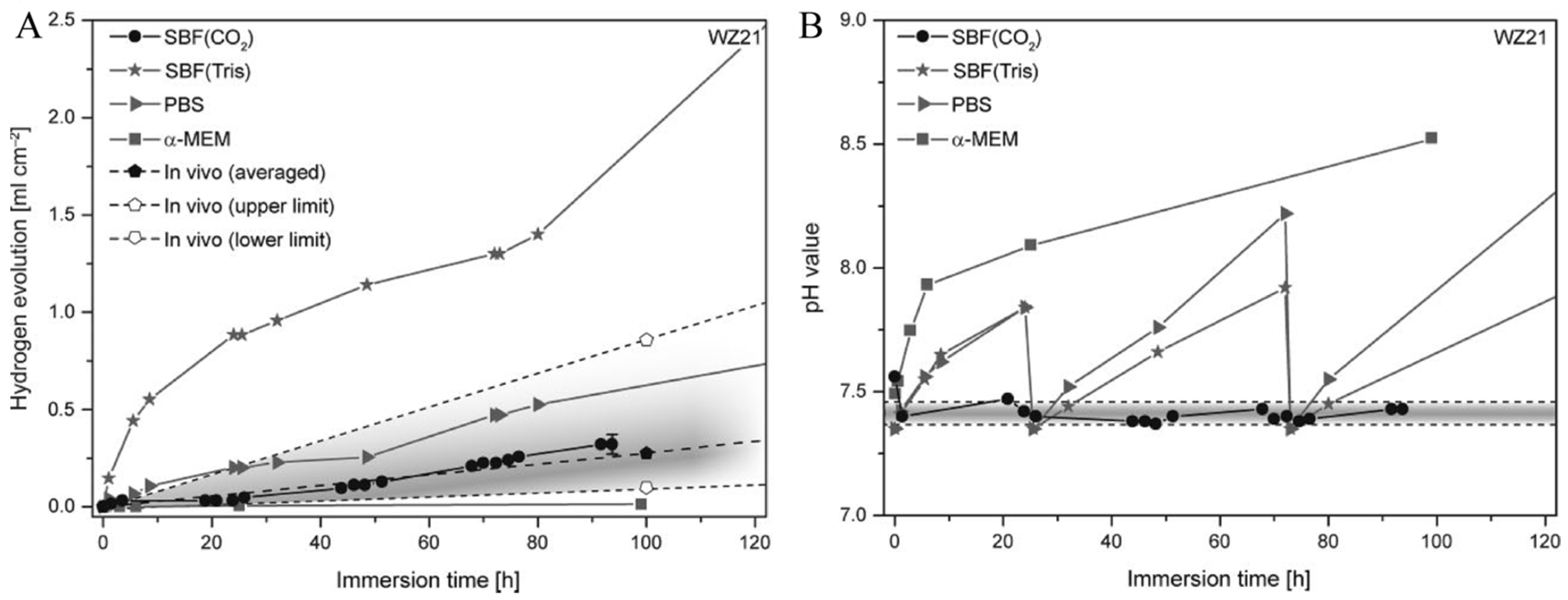Materials 15 02613 g004