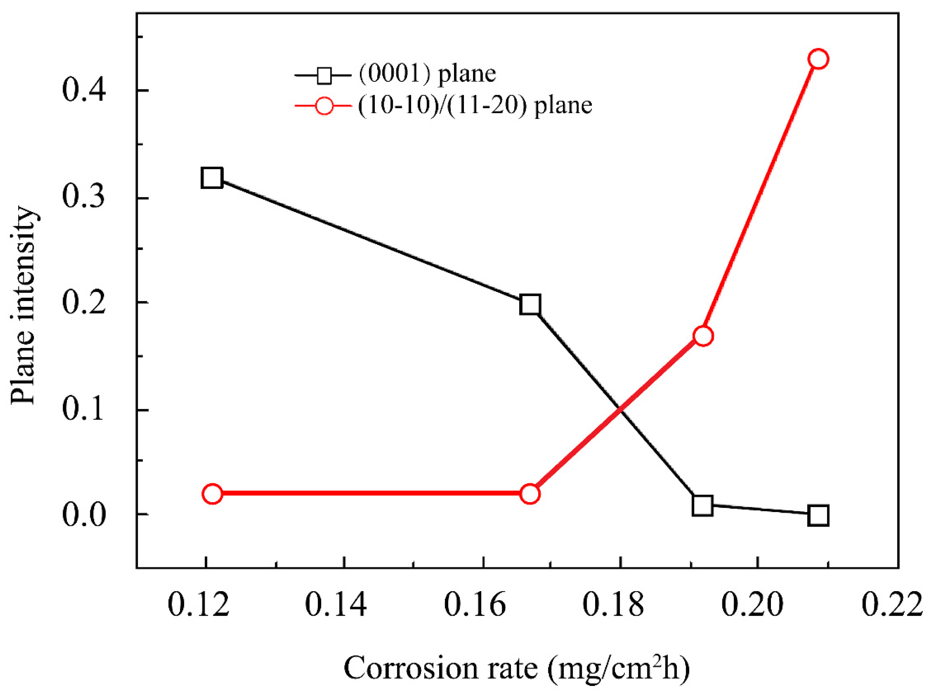 Materials 15 02613 g005