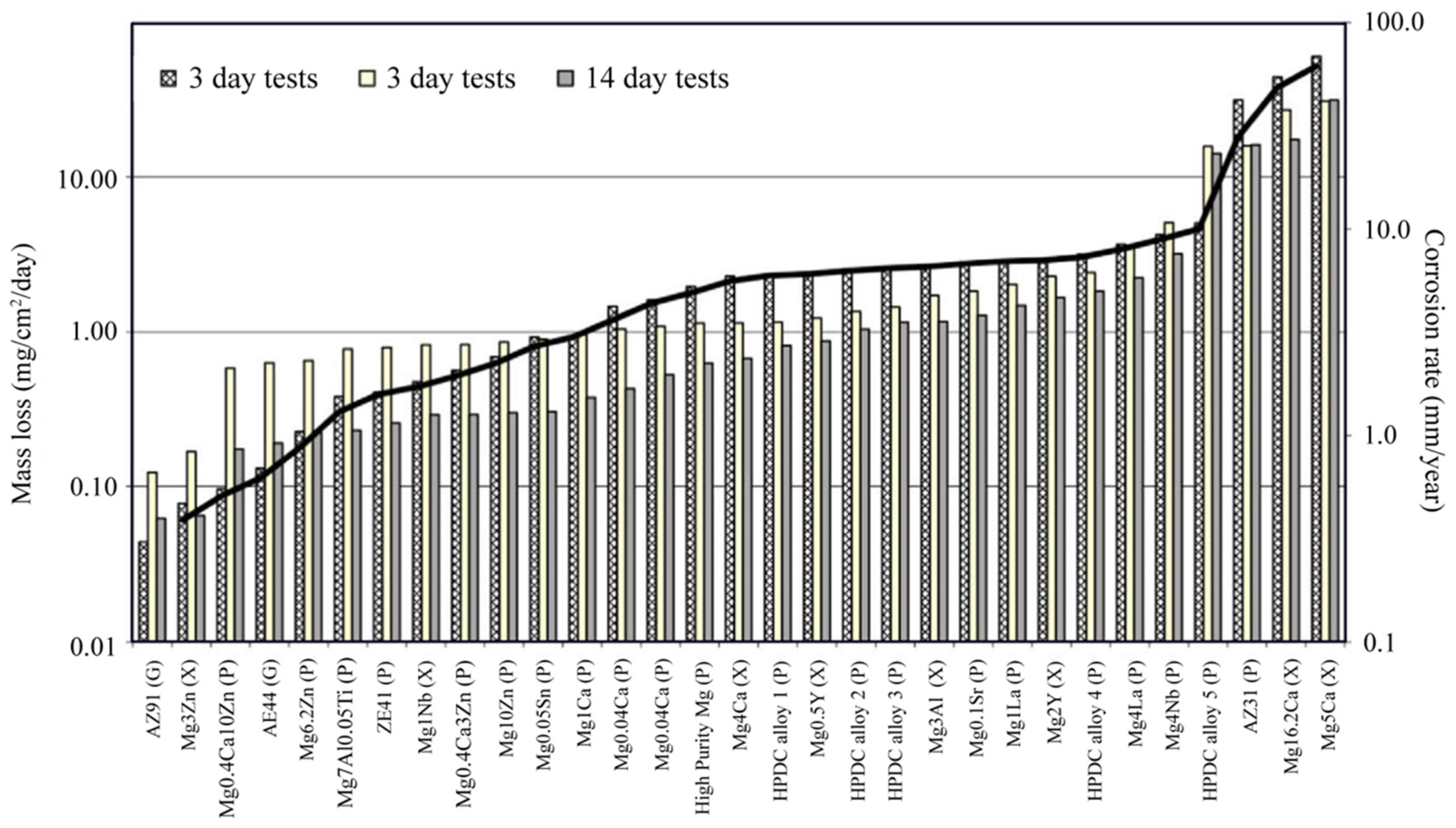 Materials 15 02613 g006