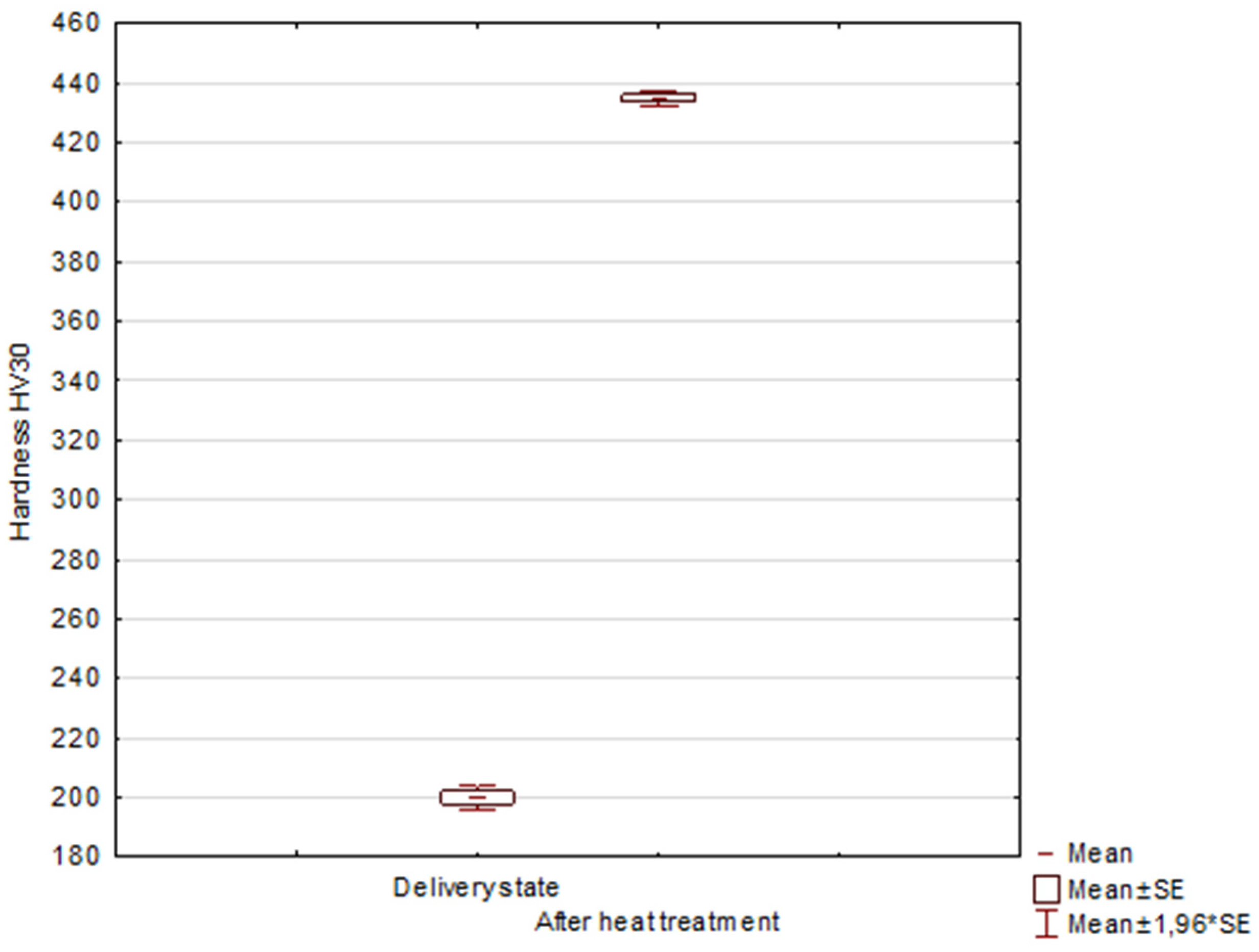Materials 15 02622 g011