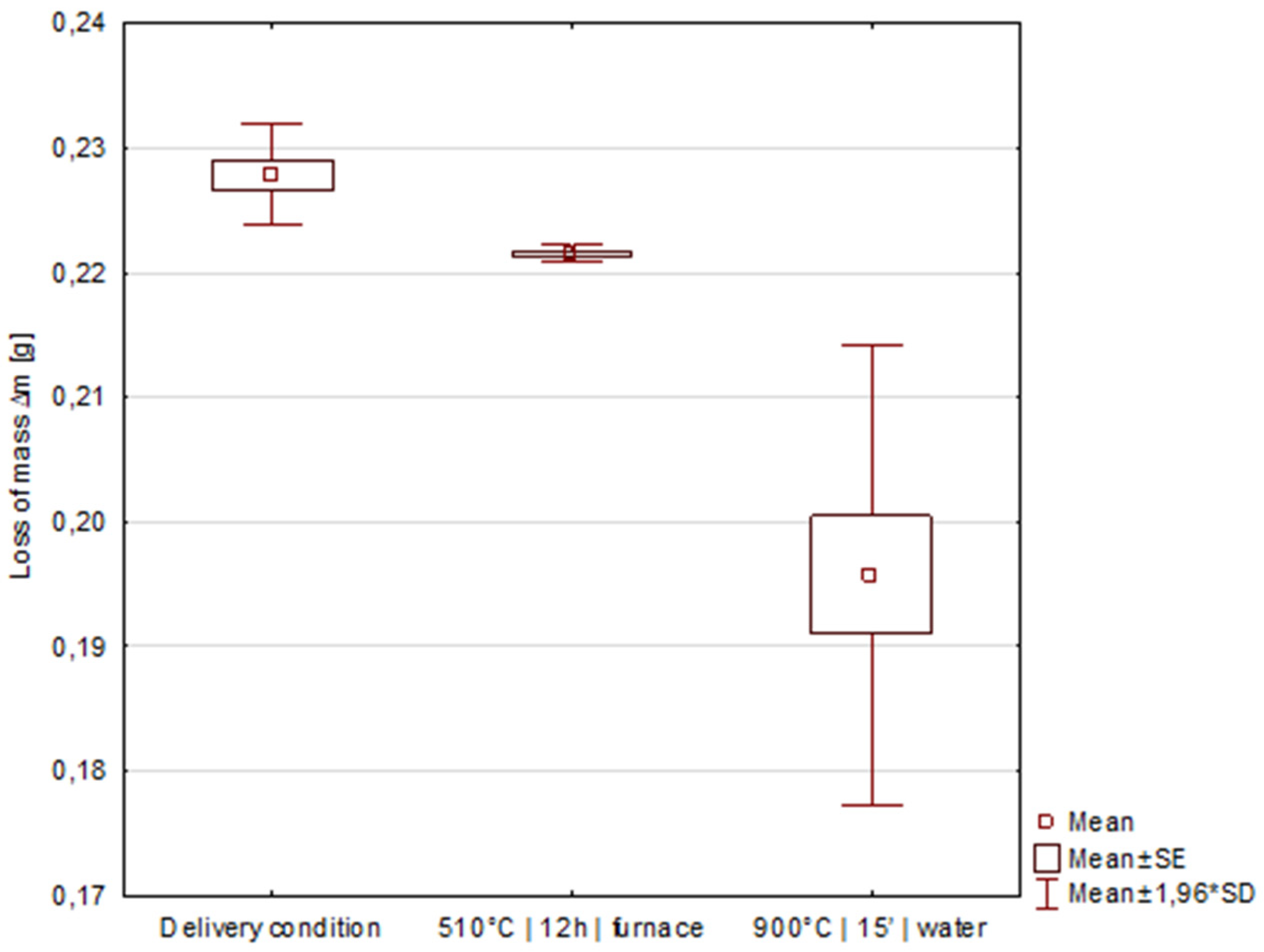 Materials 15 02622 g014