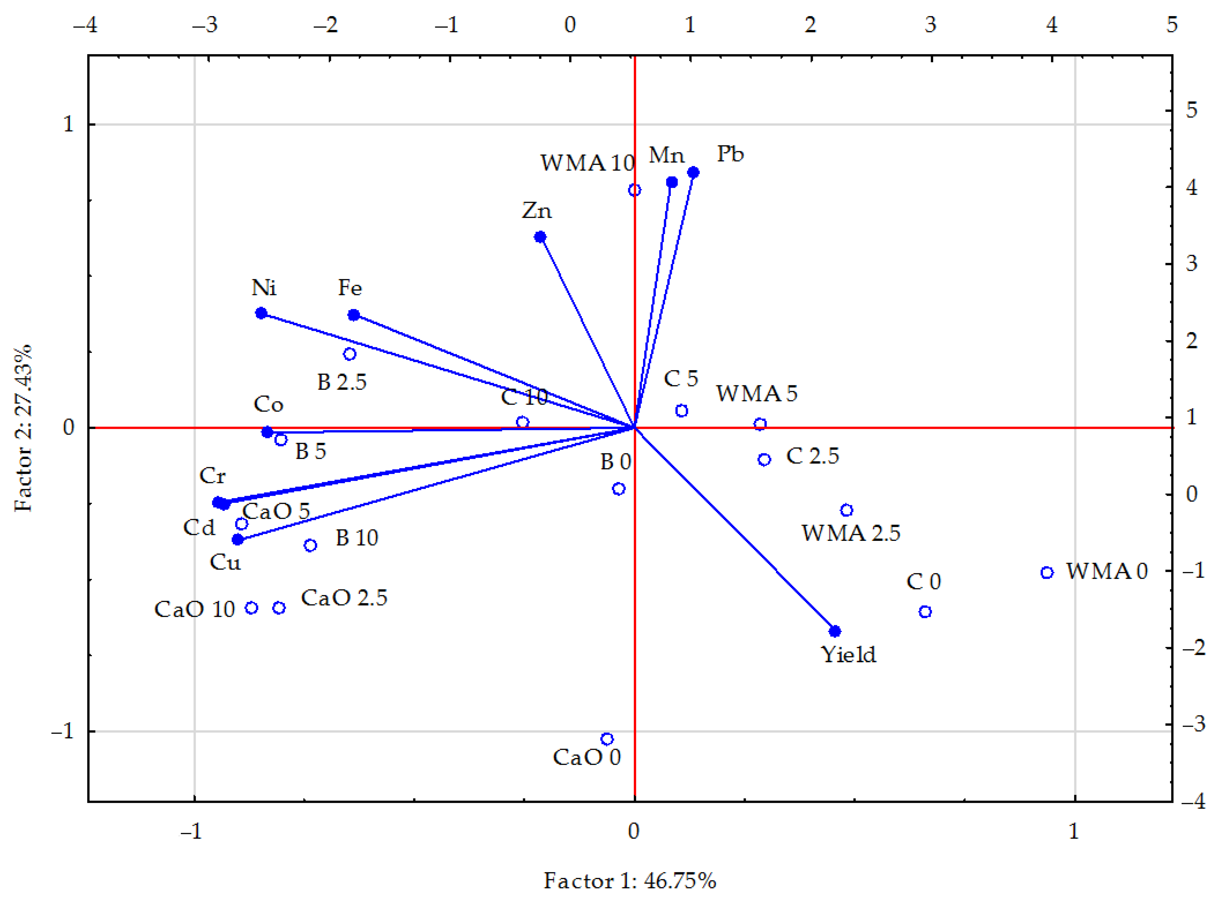 Materials 15 02623 g001