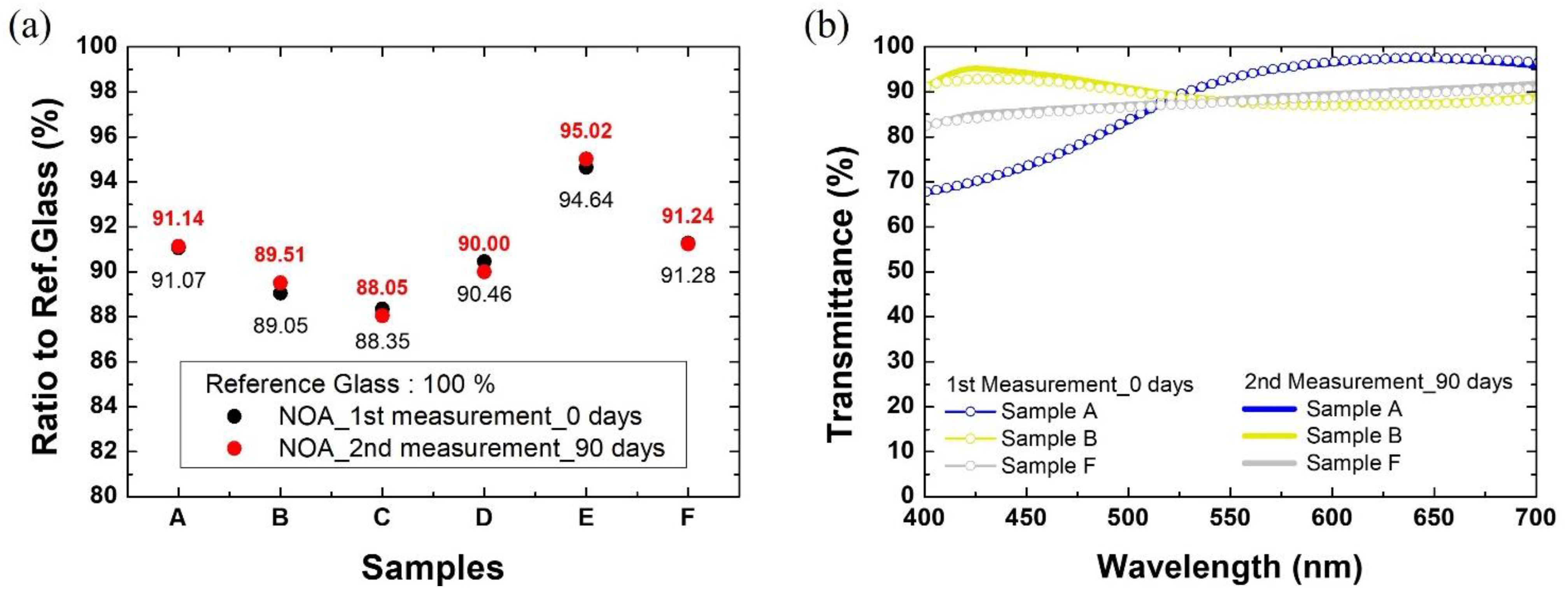 Materials 15 02627 g007