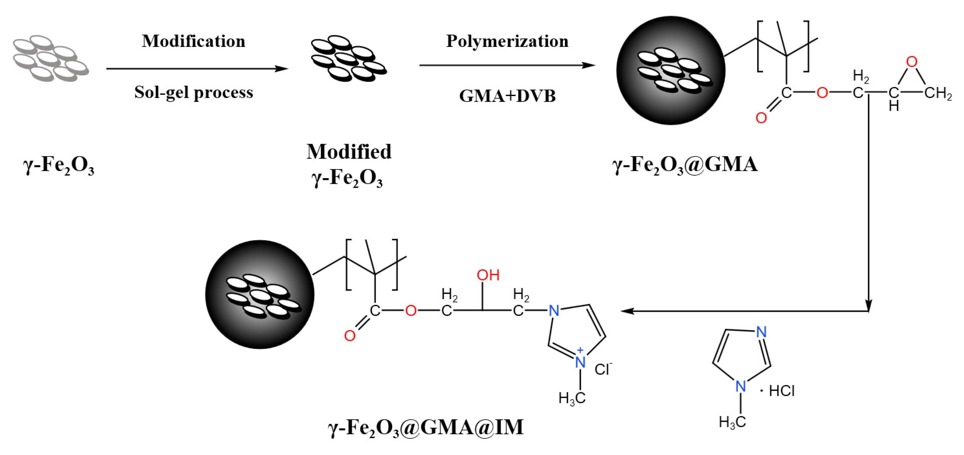 Materials 15 02628 g001