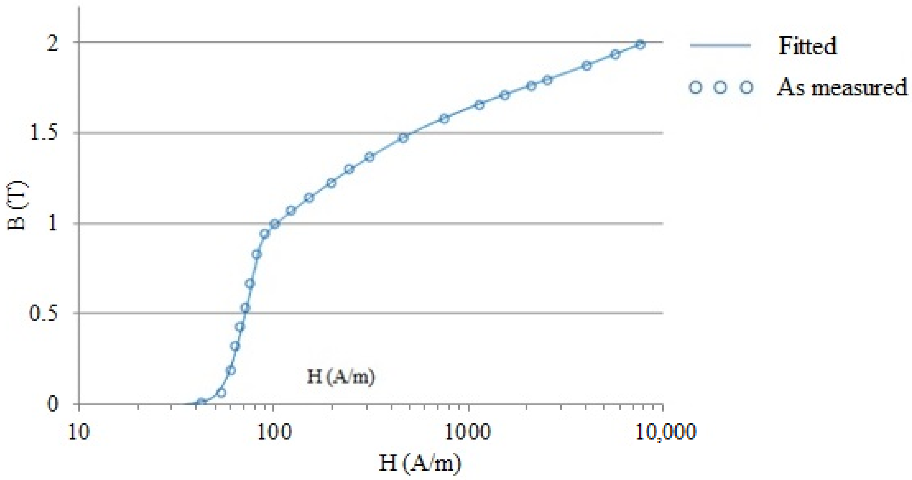 Factory Supply Iron Powder 99.8% Rare Metal Powder Reduced Iron Powder -  China Iron Powder, Primary Reduced Iron Powder