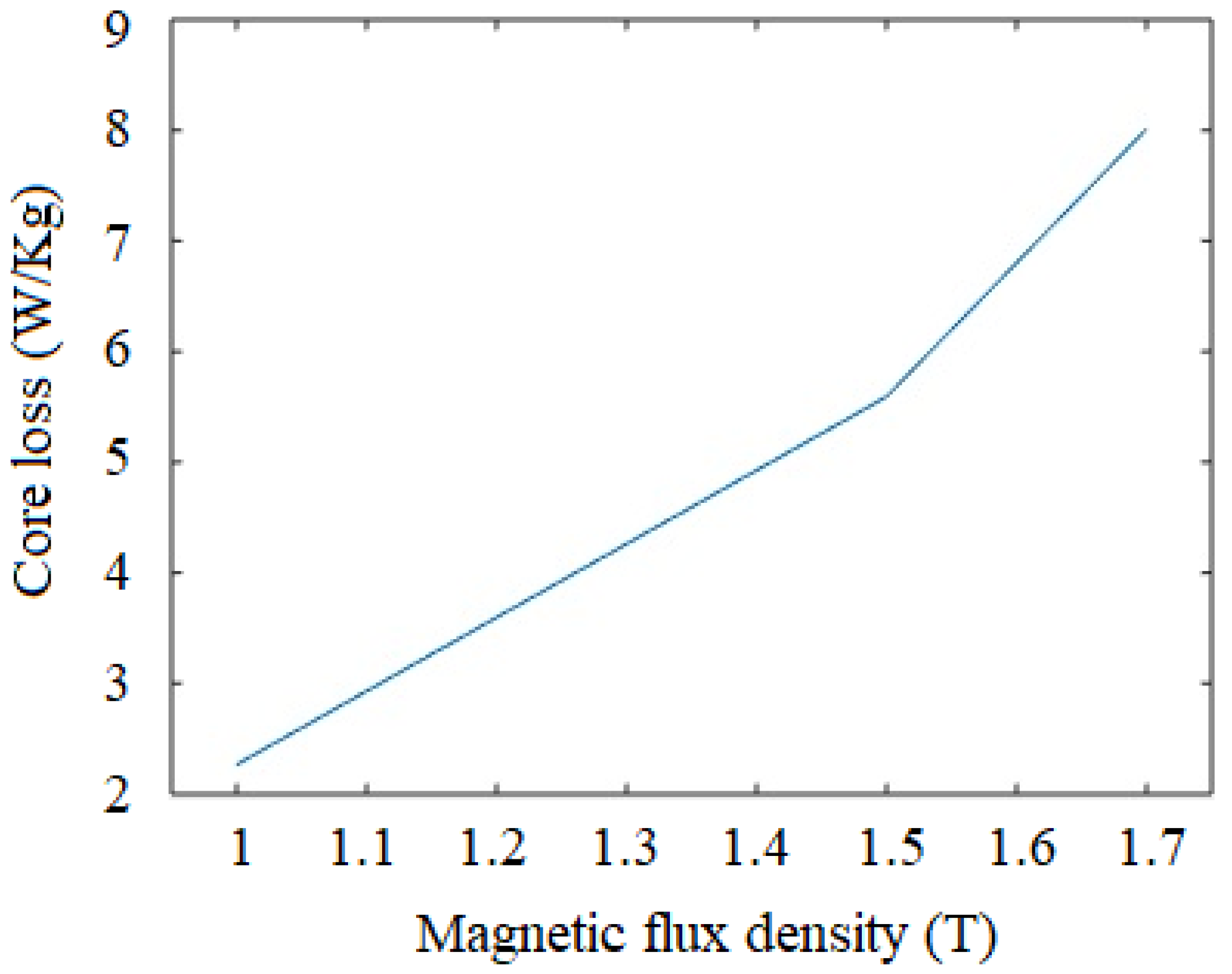 Materials 15 02630 g004