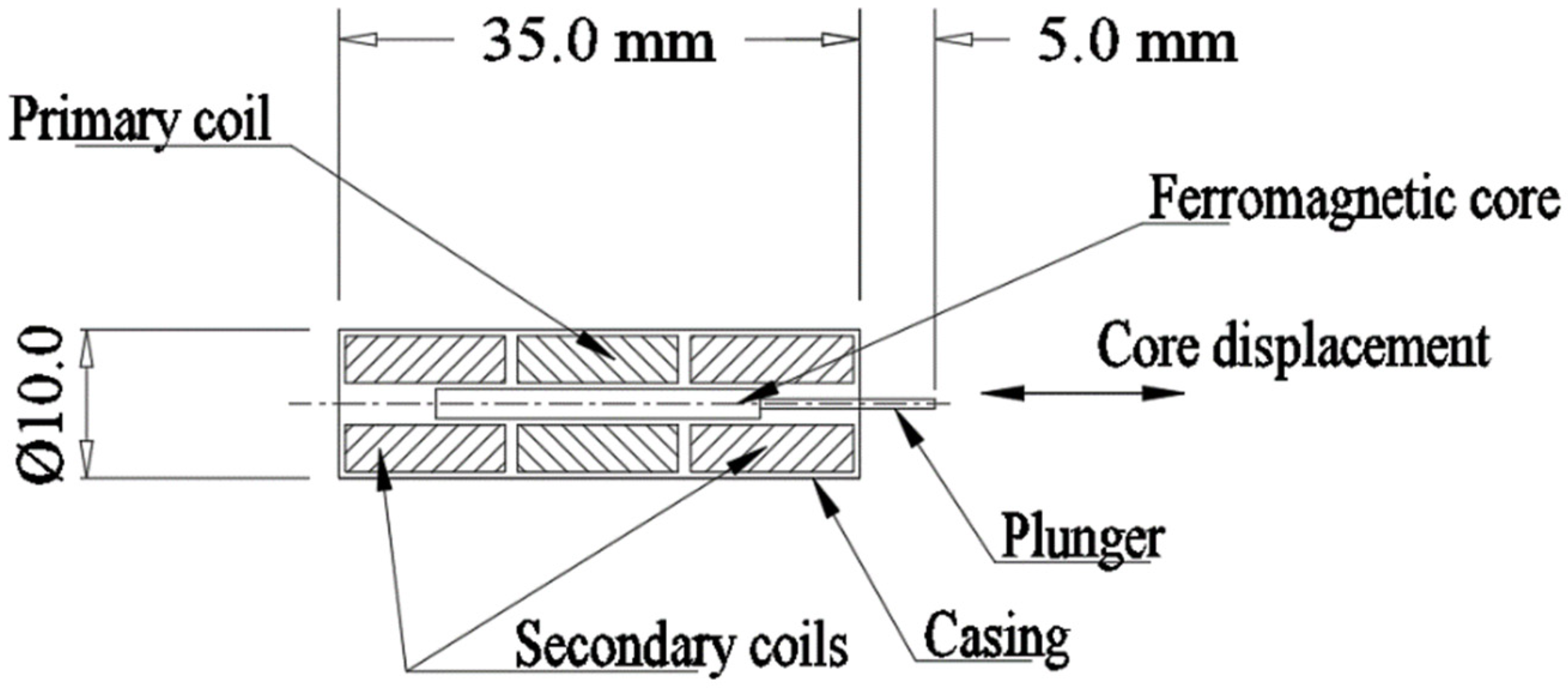 Materials 15 02630 g015