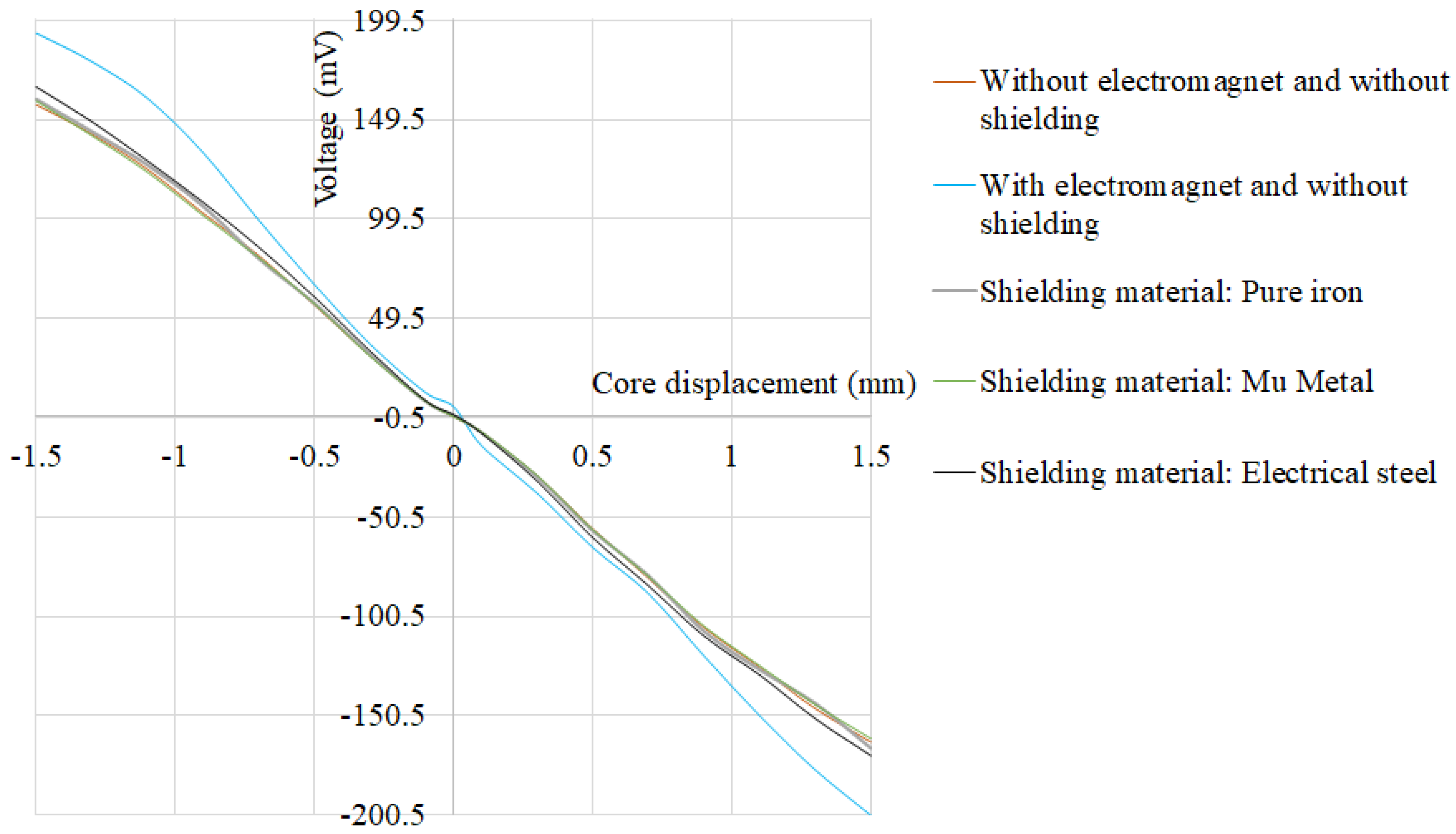 Materials 15 02630 g018