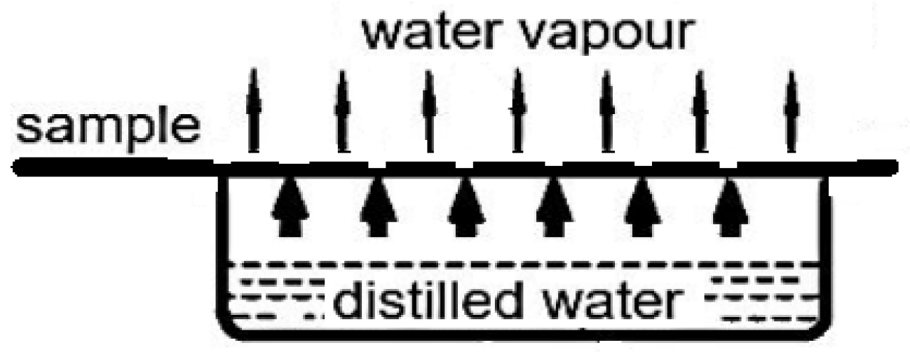 Materials 15 02647 g003