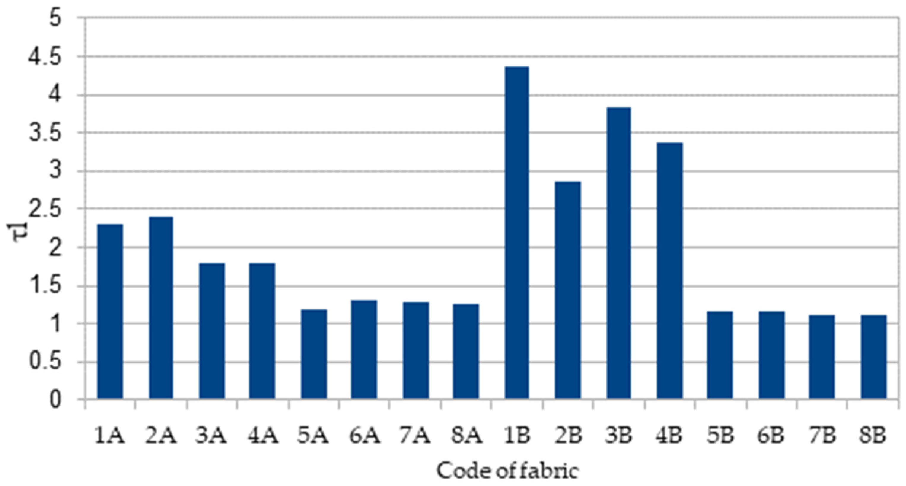 Materials 15 02647 g004