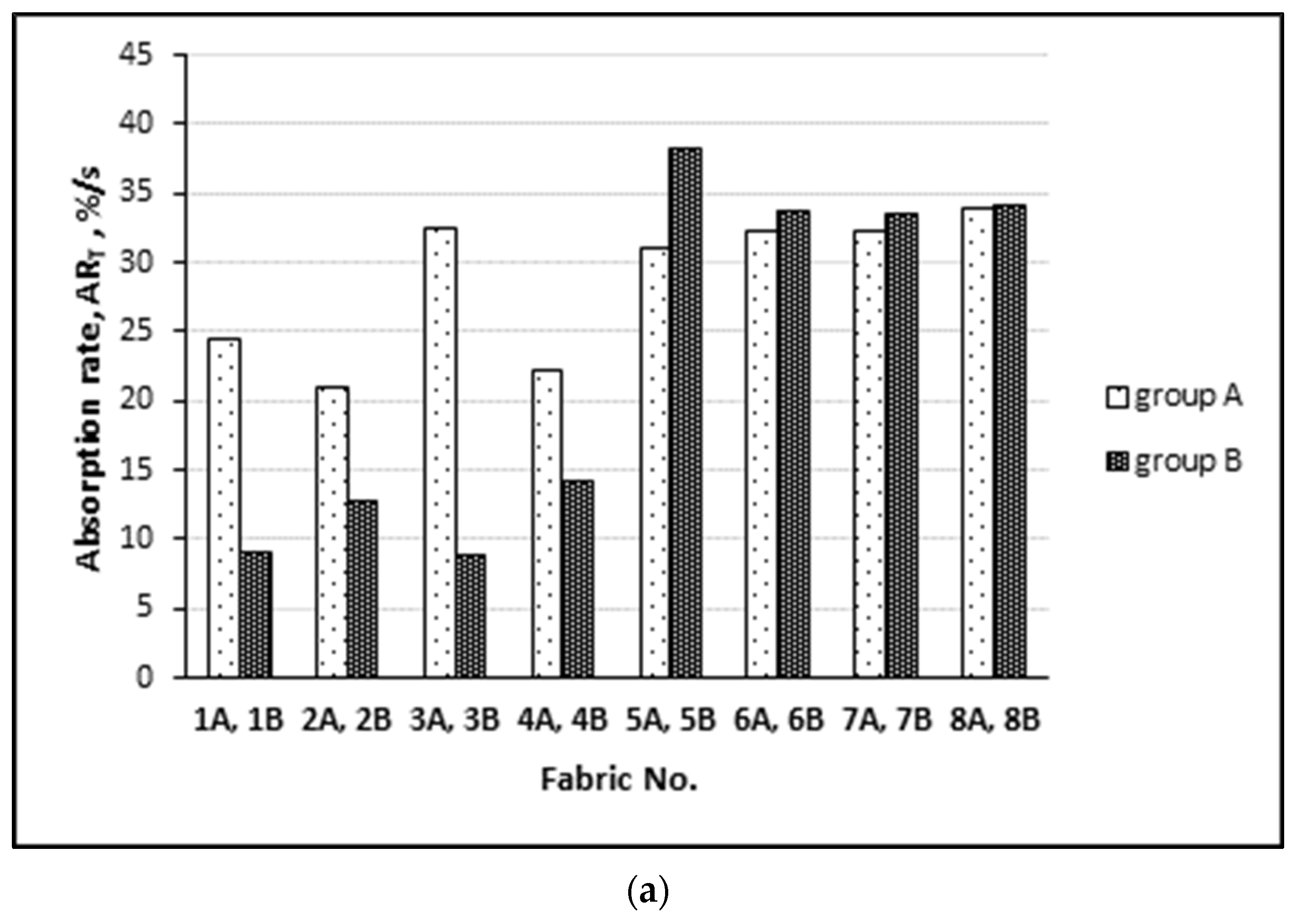 Materials 15 02647 g005a