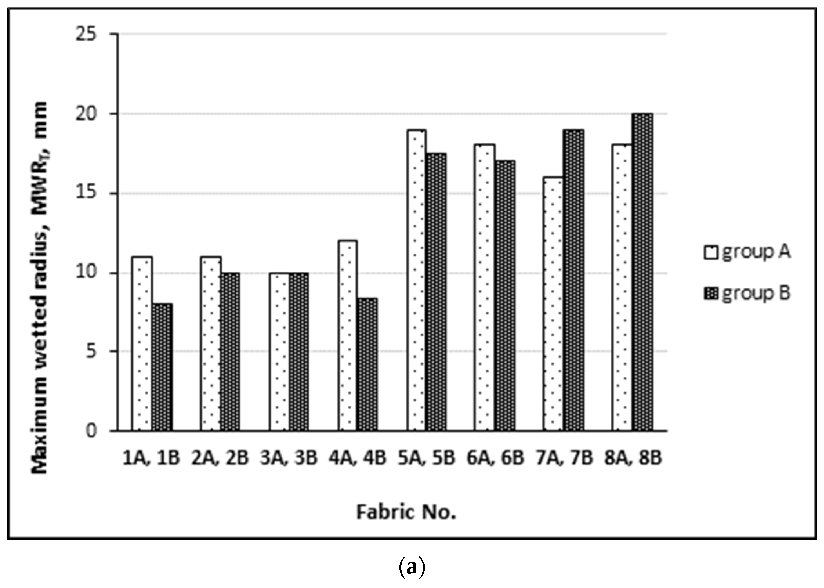 Materials 15 02647 g006a