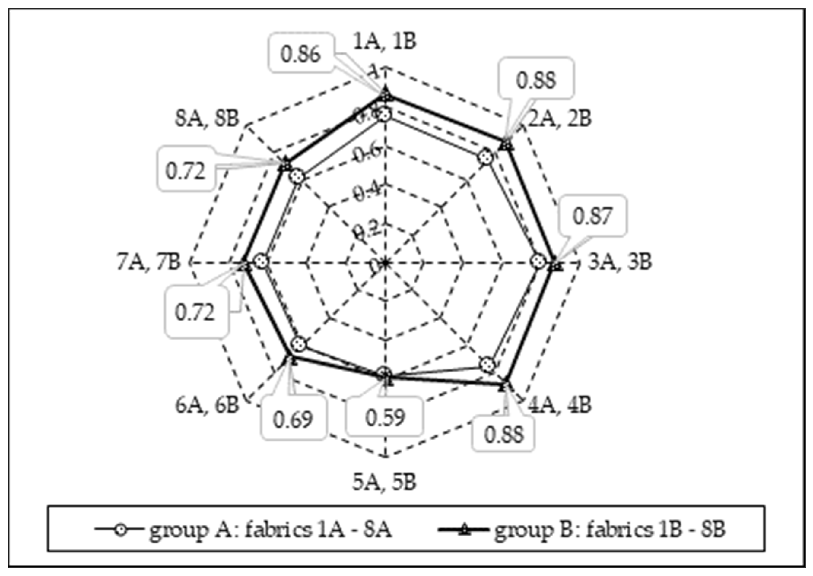 Materials 15 02647 g009