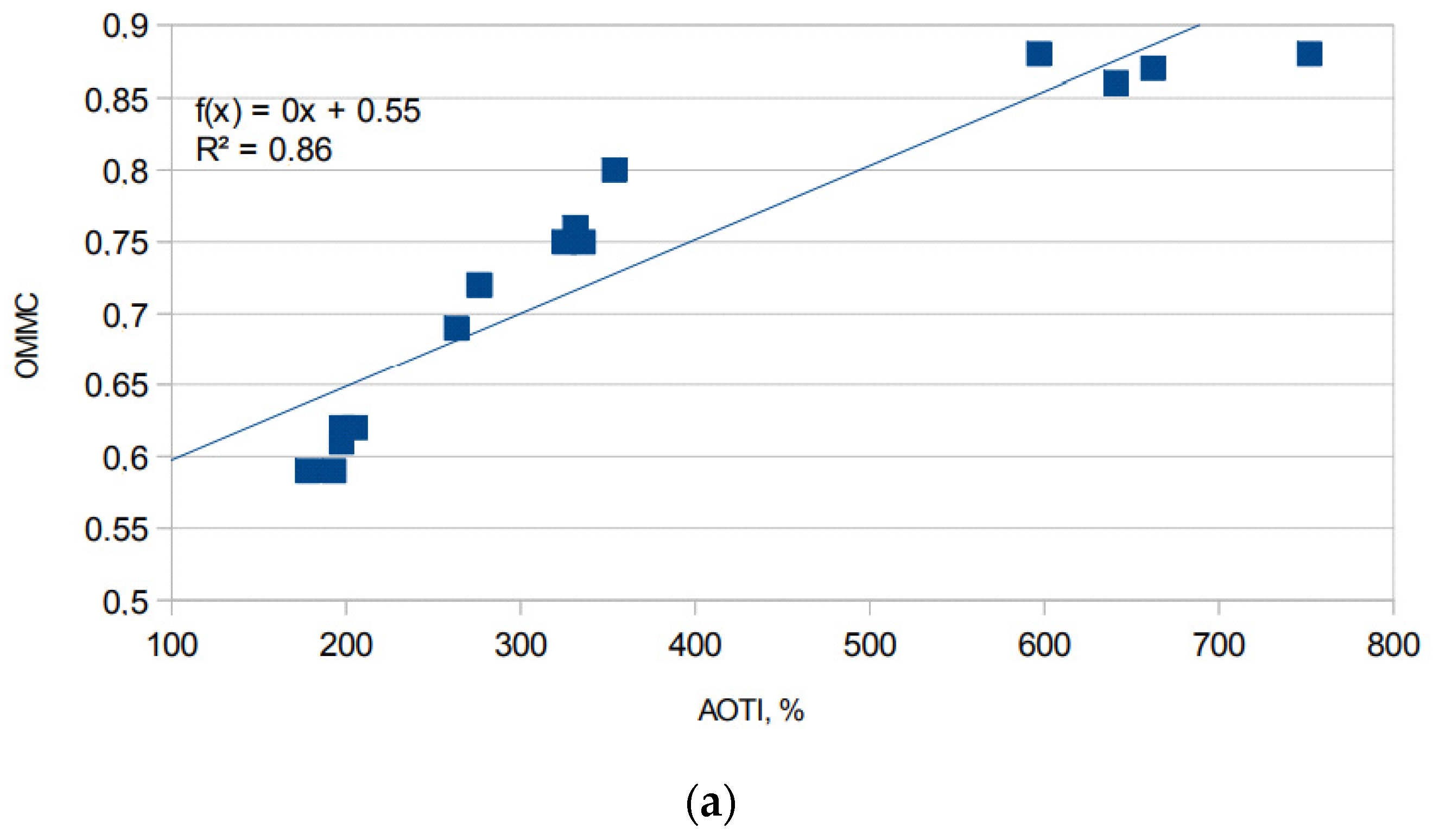 Materials 15 02647 g010a