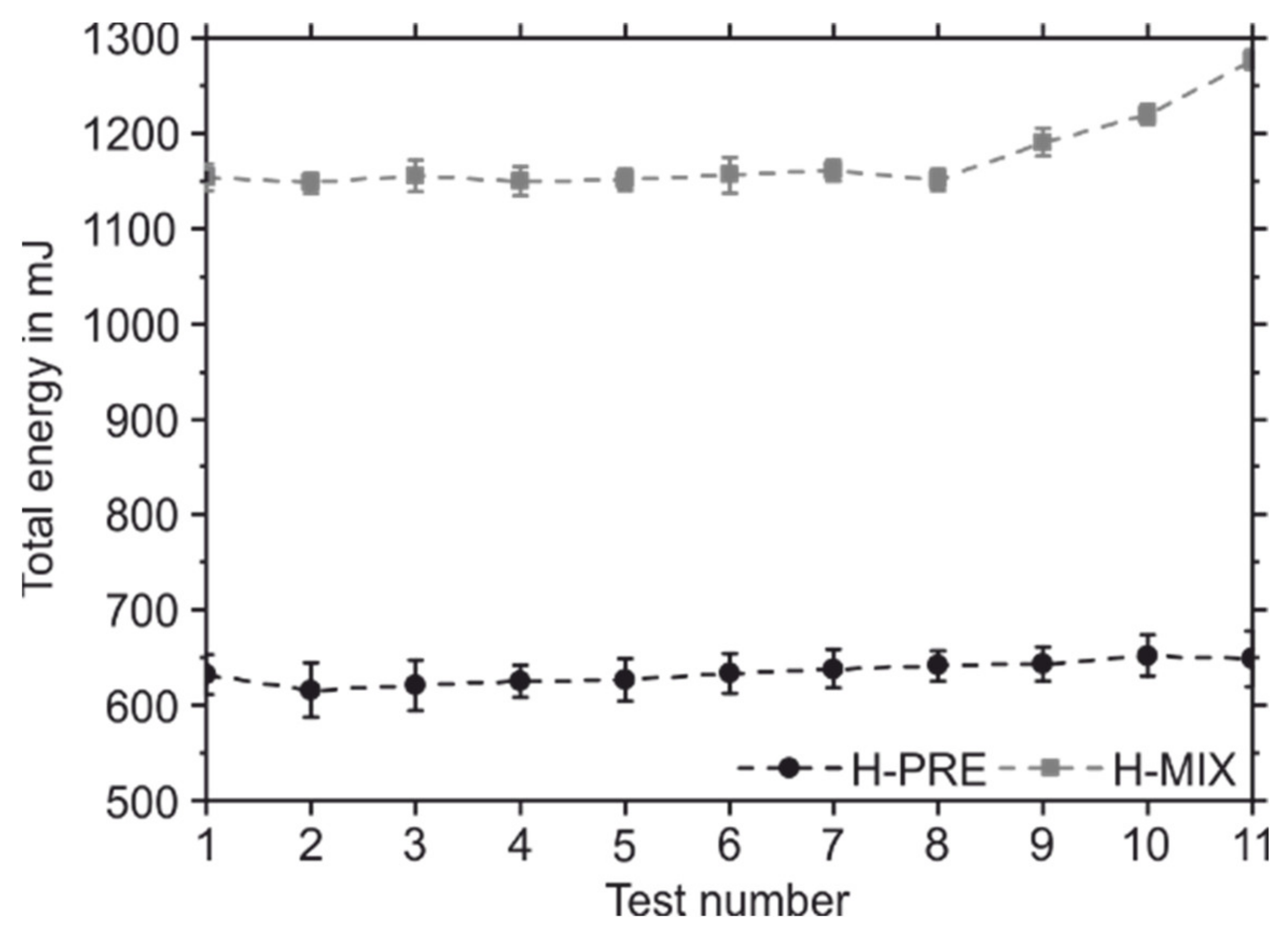 Materials 15 02658 g004