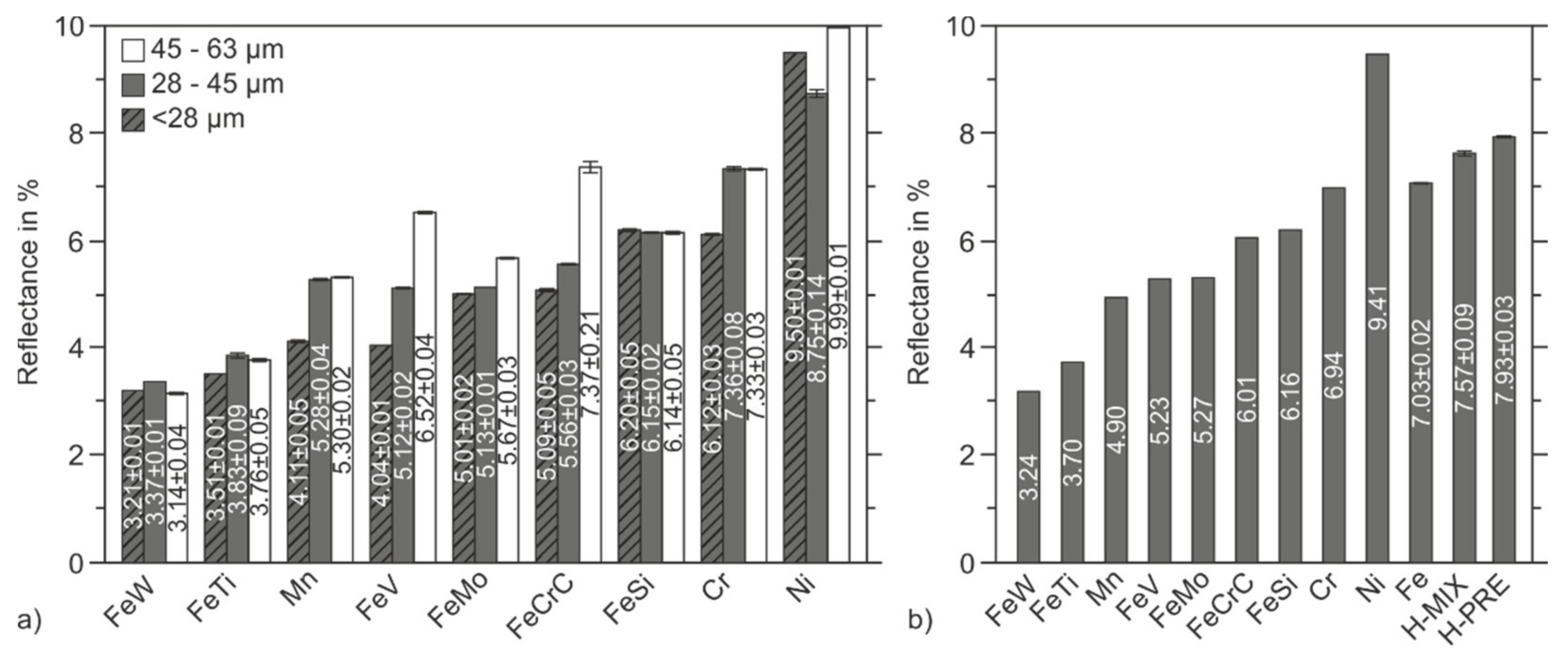 Materials 15 02658 g007