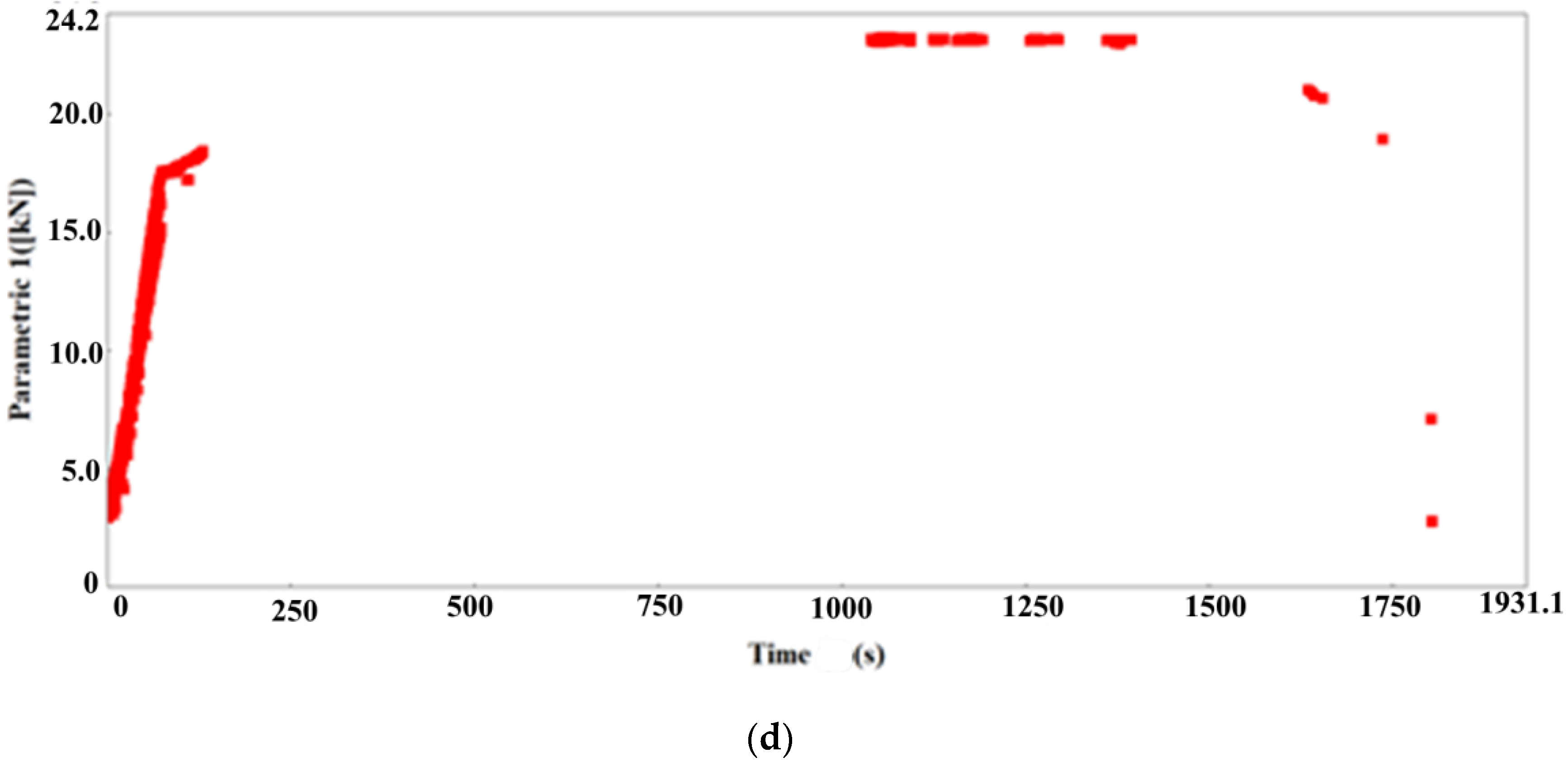 Materials 15 02659 g004b