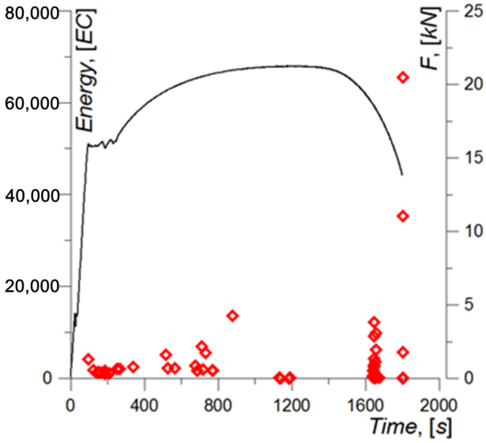 Materials 15 02659 g012
