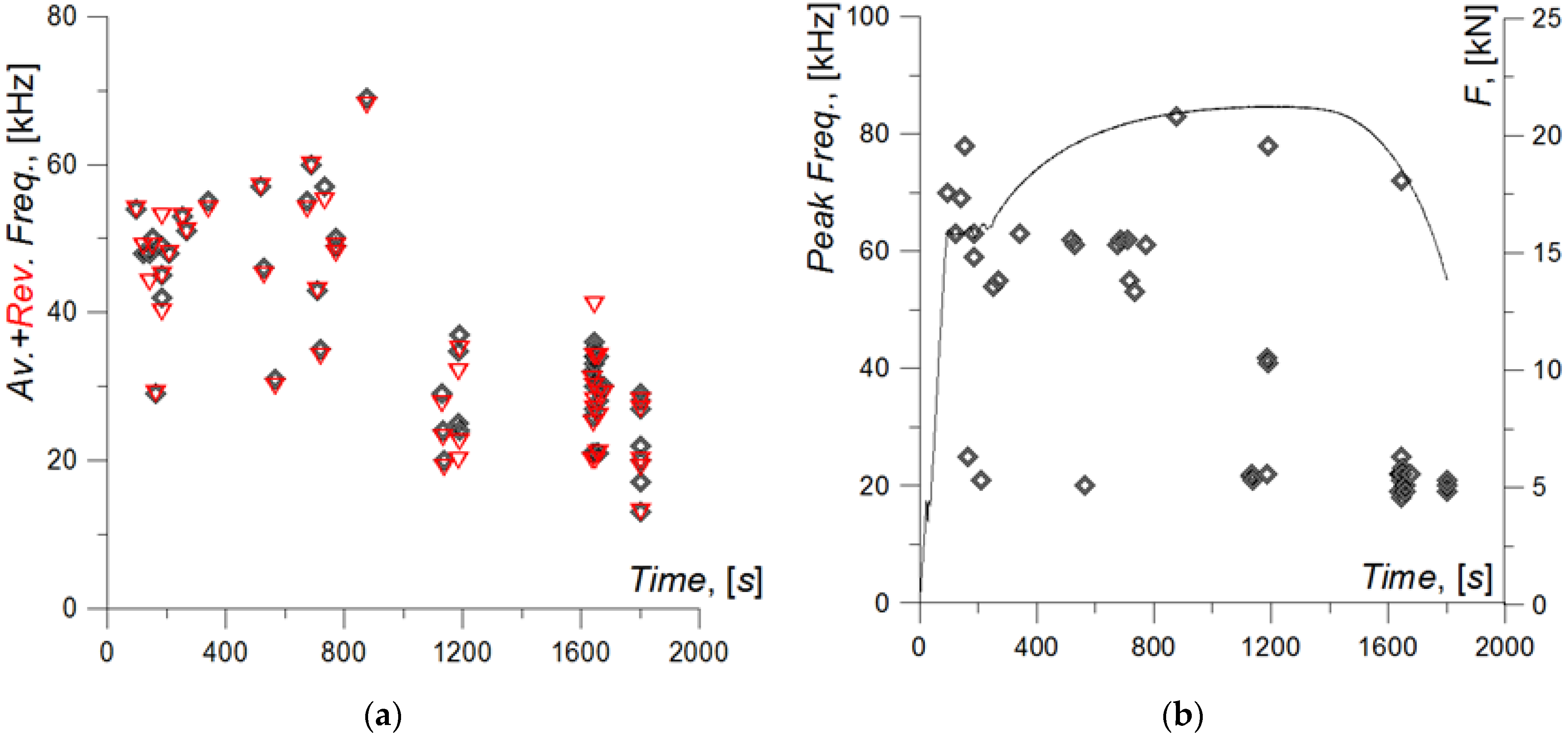 Materials 15 02659 g013