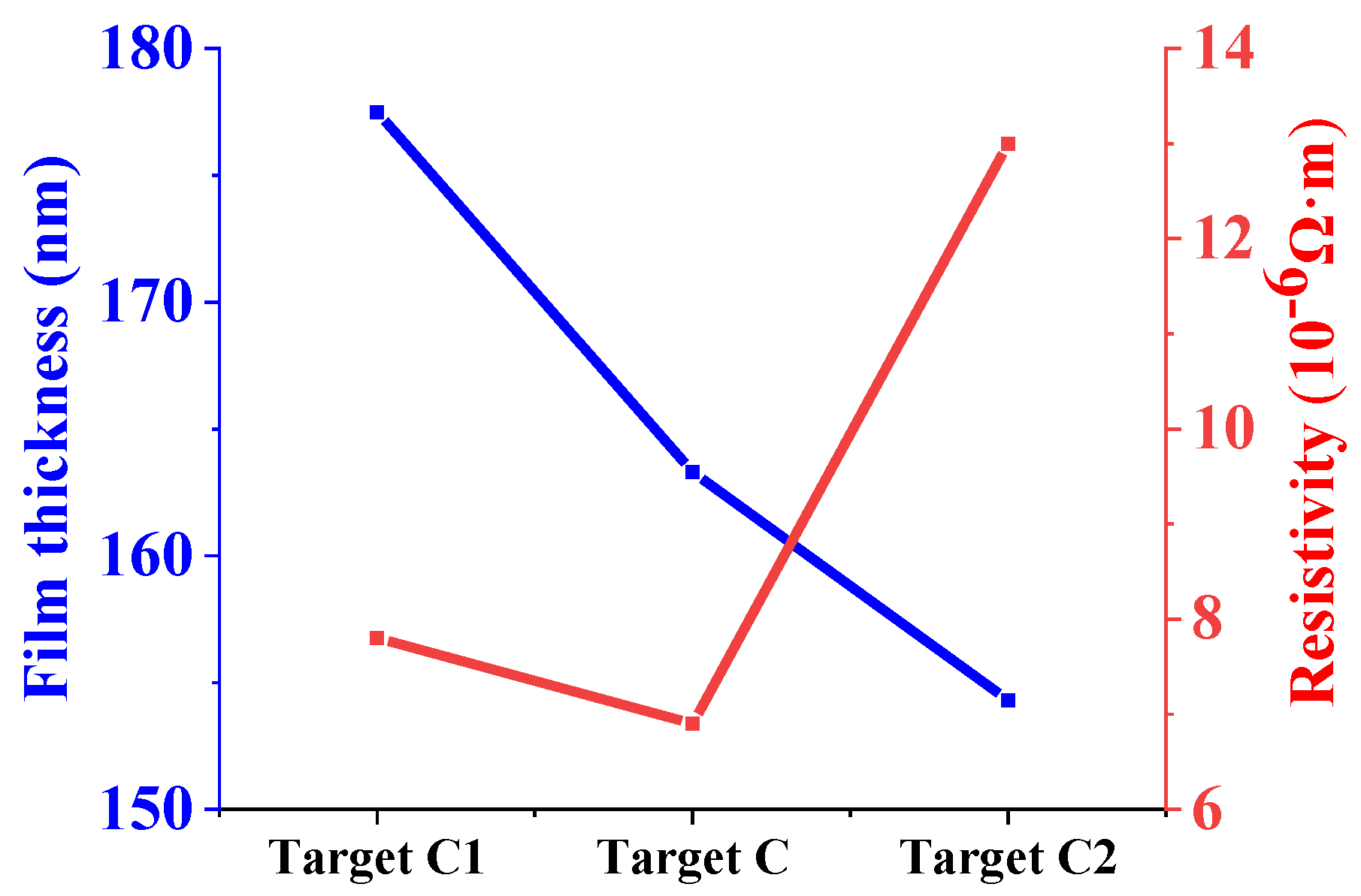 Materials 15 02661 g010